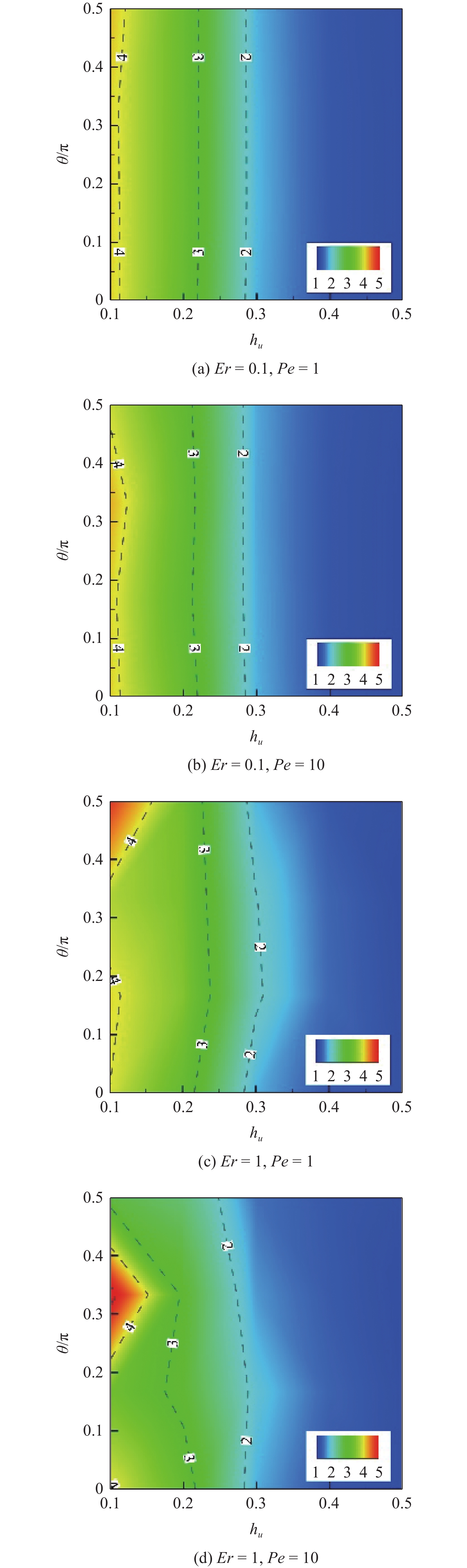 NUMERICAL STUDY OF THE MICROORGANISMS SWIMMING IN ANISOTROPIC ...