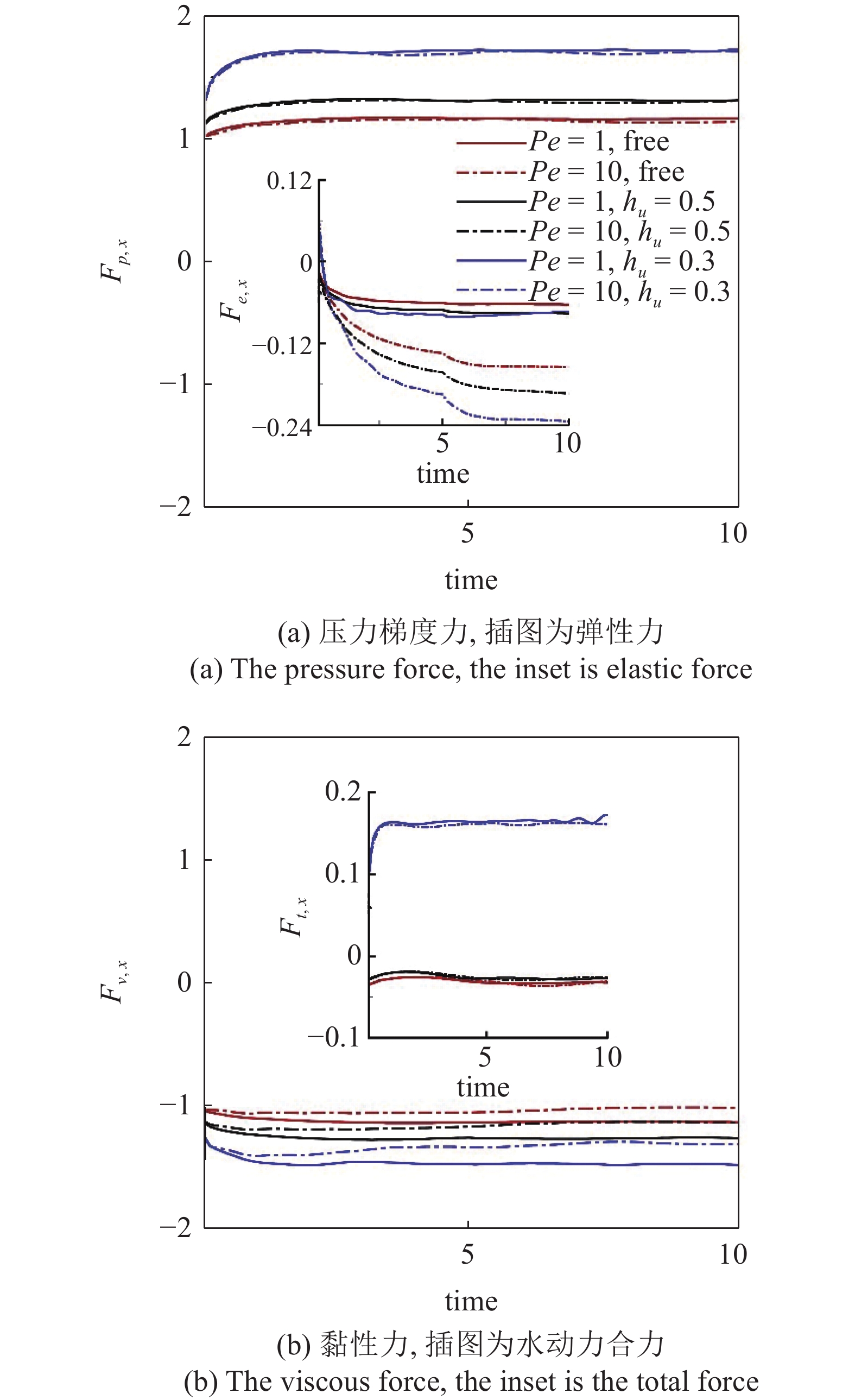 NUMERICAL STUDY OF THE MICROORGANISMS SWIMMING IN ANISOTROPIC ...