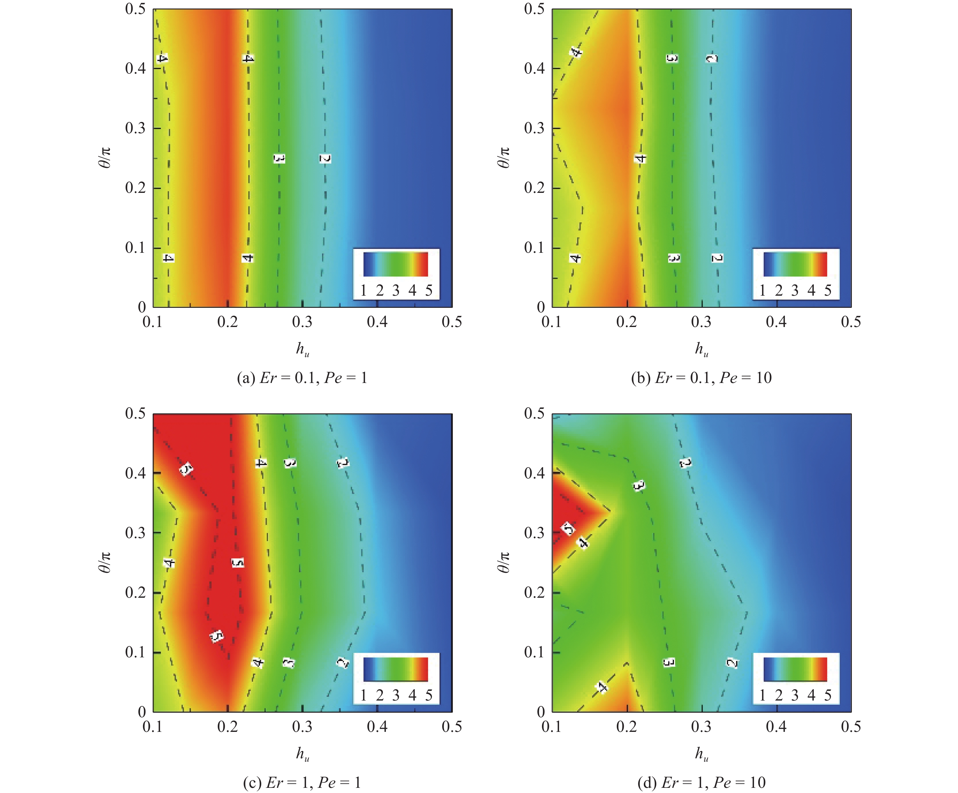 NUMERICAL STUDY OF THE MICROORGANISMS SWIMMING IN ANISOTROPIC ...