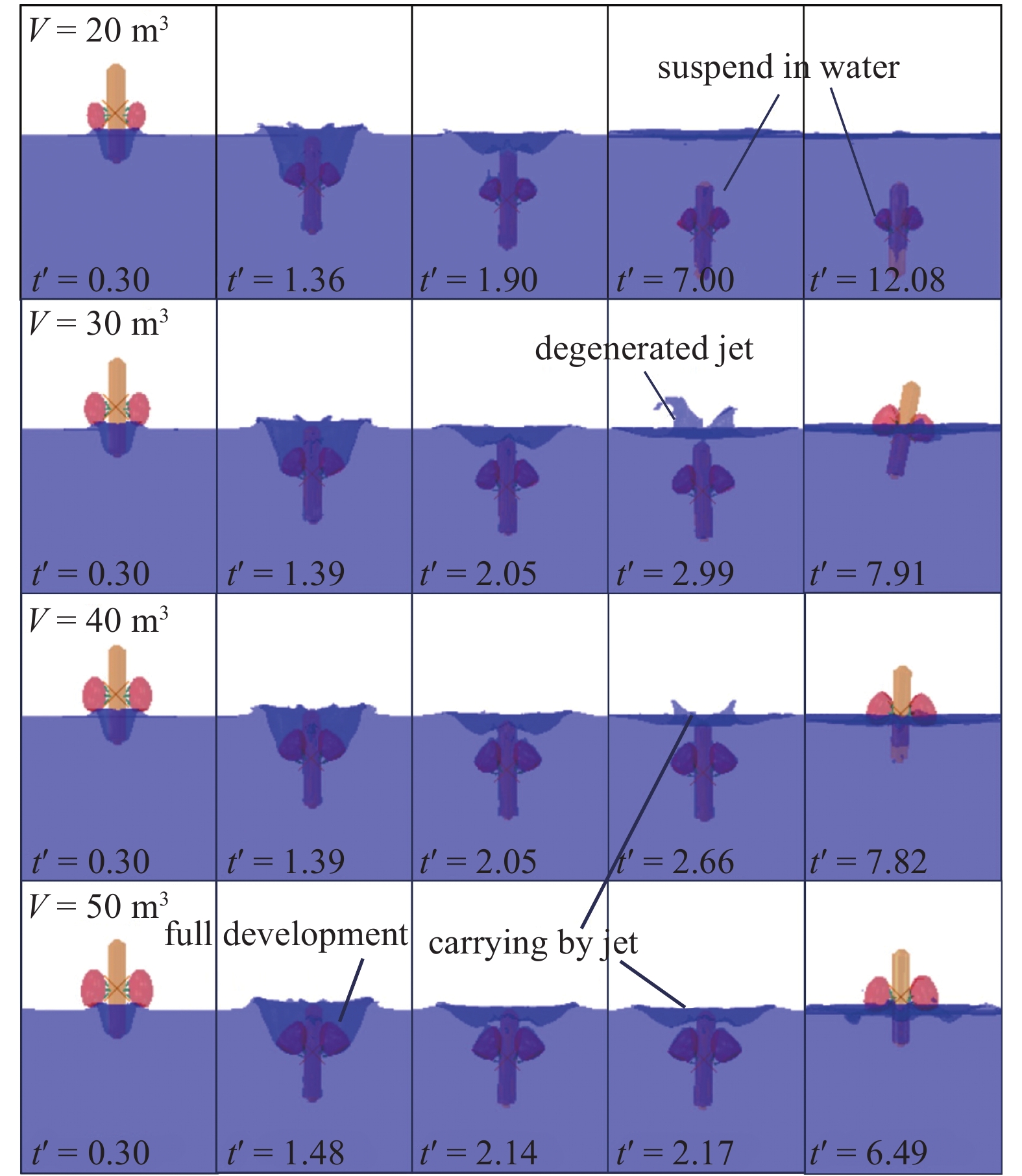 INVESTIGATION OF DYNAMIC CHARACTERISTICS ABOUT VEHICLE WITH AIRBAGS ...