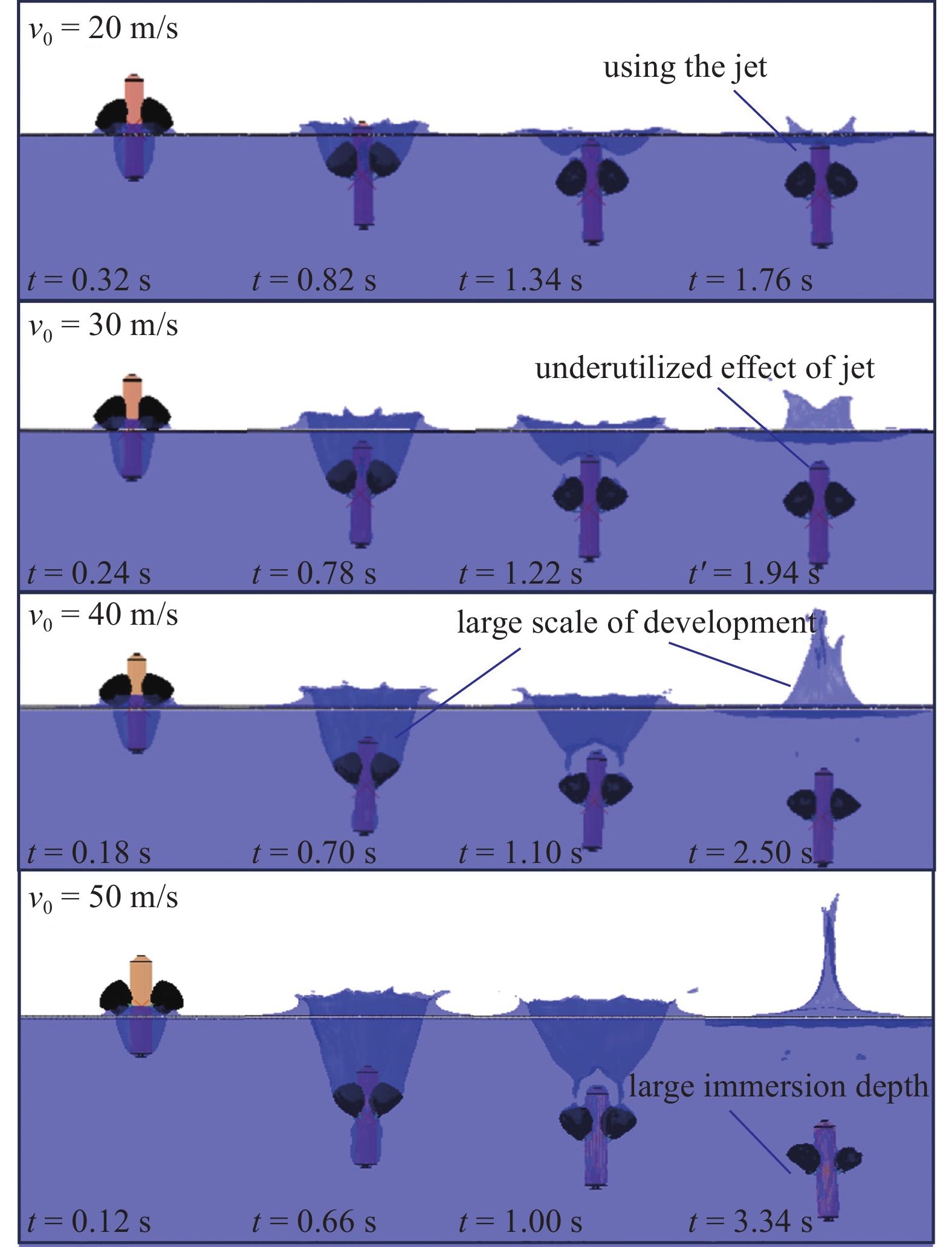 INVESTIGATION OF DYNAMIC CHARACTERISTICS ABOUT VEHICLE WITH AIRBAGS ...