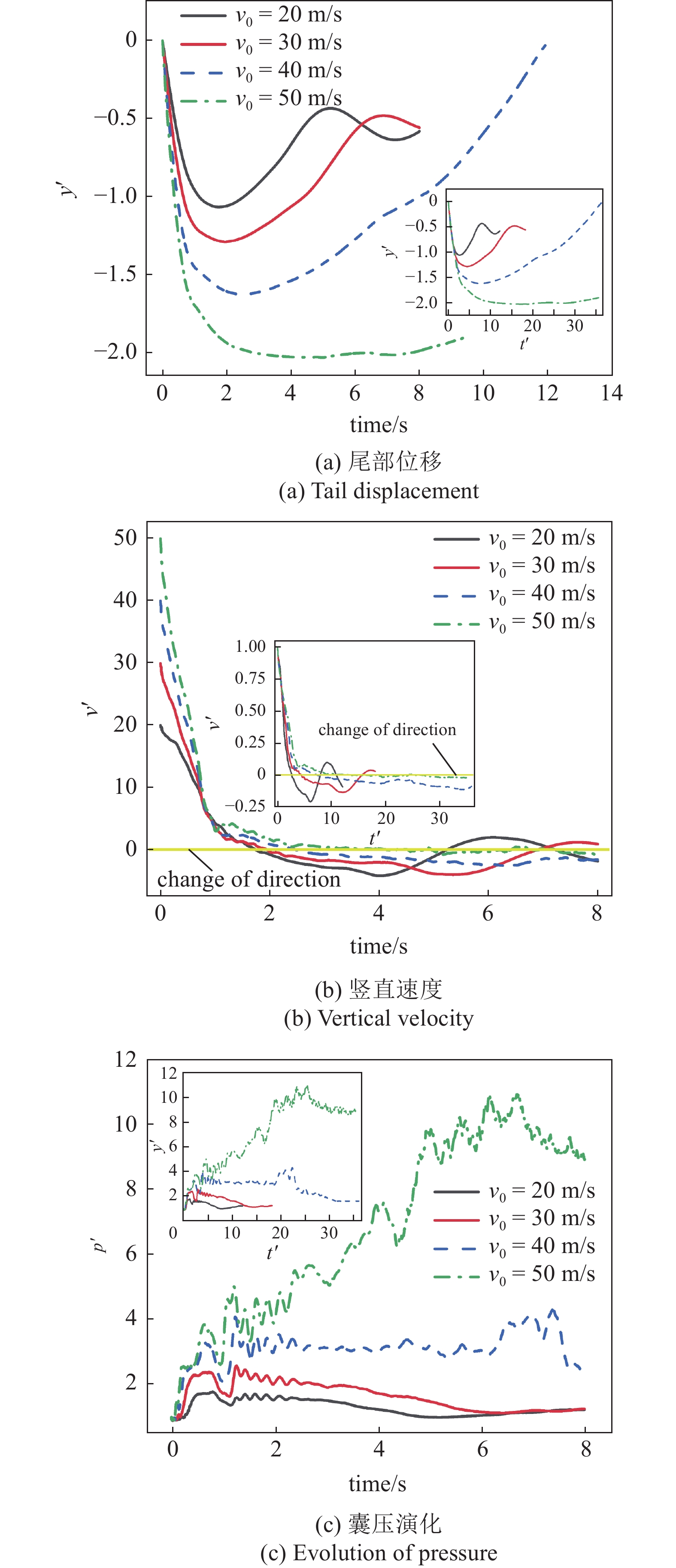 INVESTIGATION OF DYNAMIC CHARACTERISTICS ABOUT VEHICLE WITH AIRBAGS ...