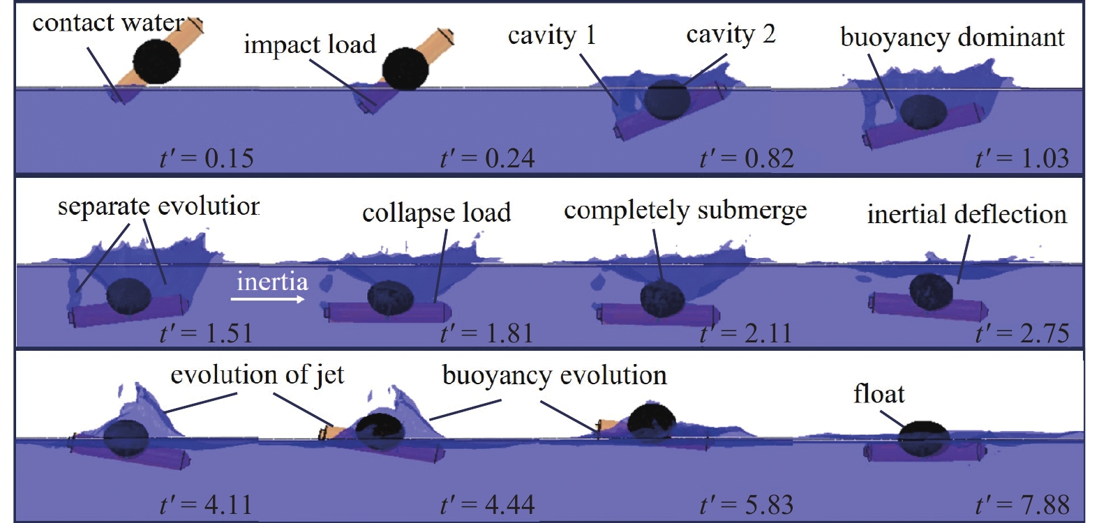 INVESTIGATION OF DYNAMIC CHARACTERISTICS ABOUT VEHICLE WITH AIRBAGS ...