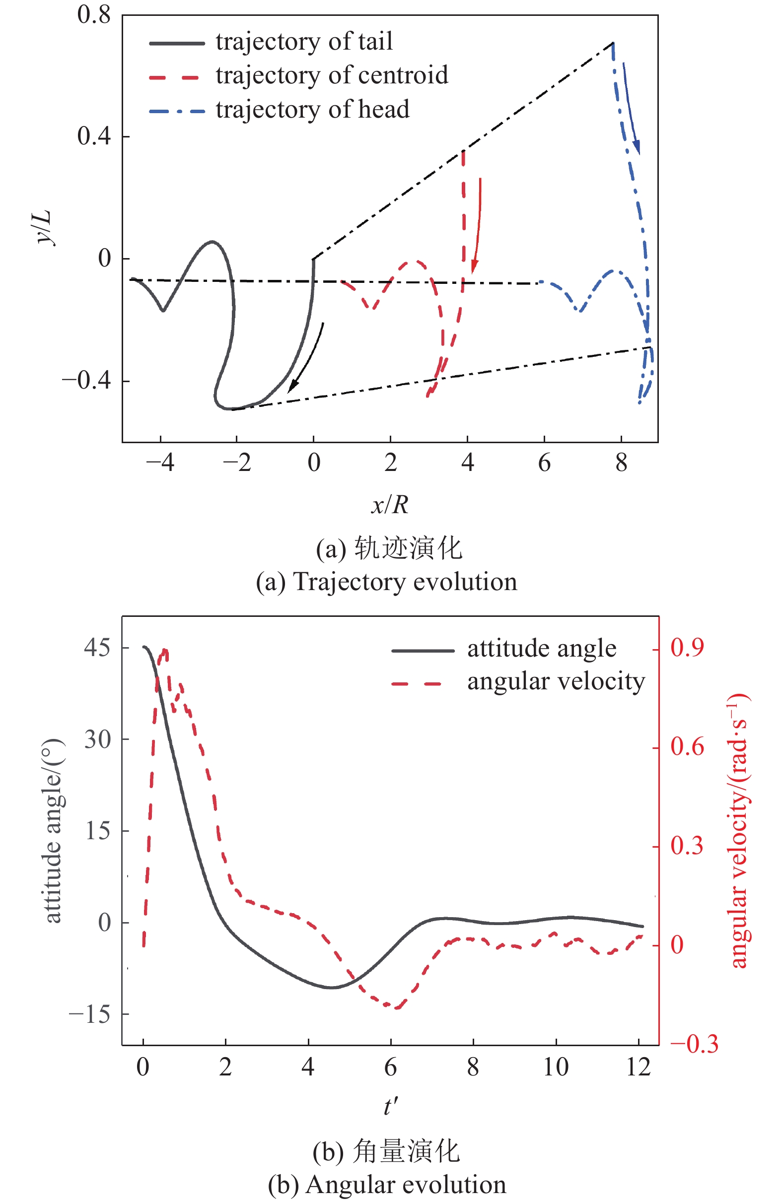 INVESTIGATION OF DYNAMIC CHARACTERISTICS ABOUT VEHICLE WITH AIRBAGS ...