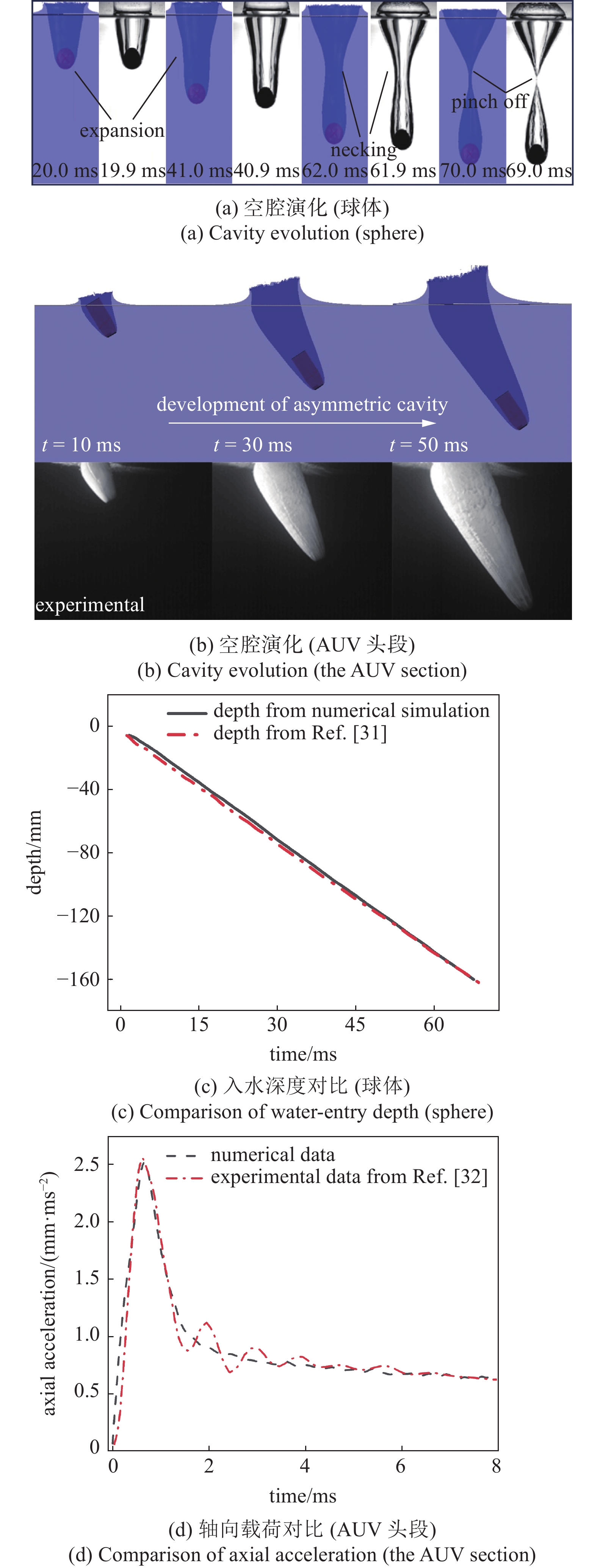 INVESTIGATION OF DYNAMIC CHARACTERISTICS ABOUT VEHICLE WITH AIRBAGS ...