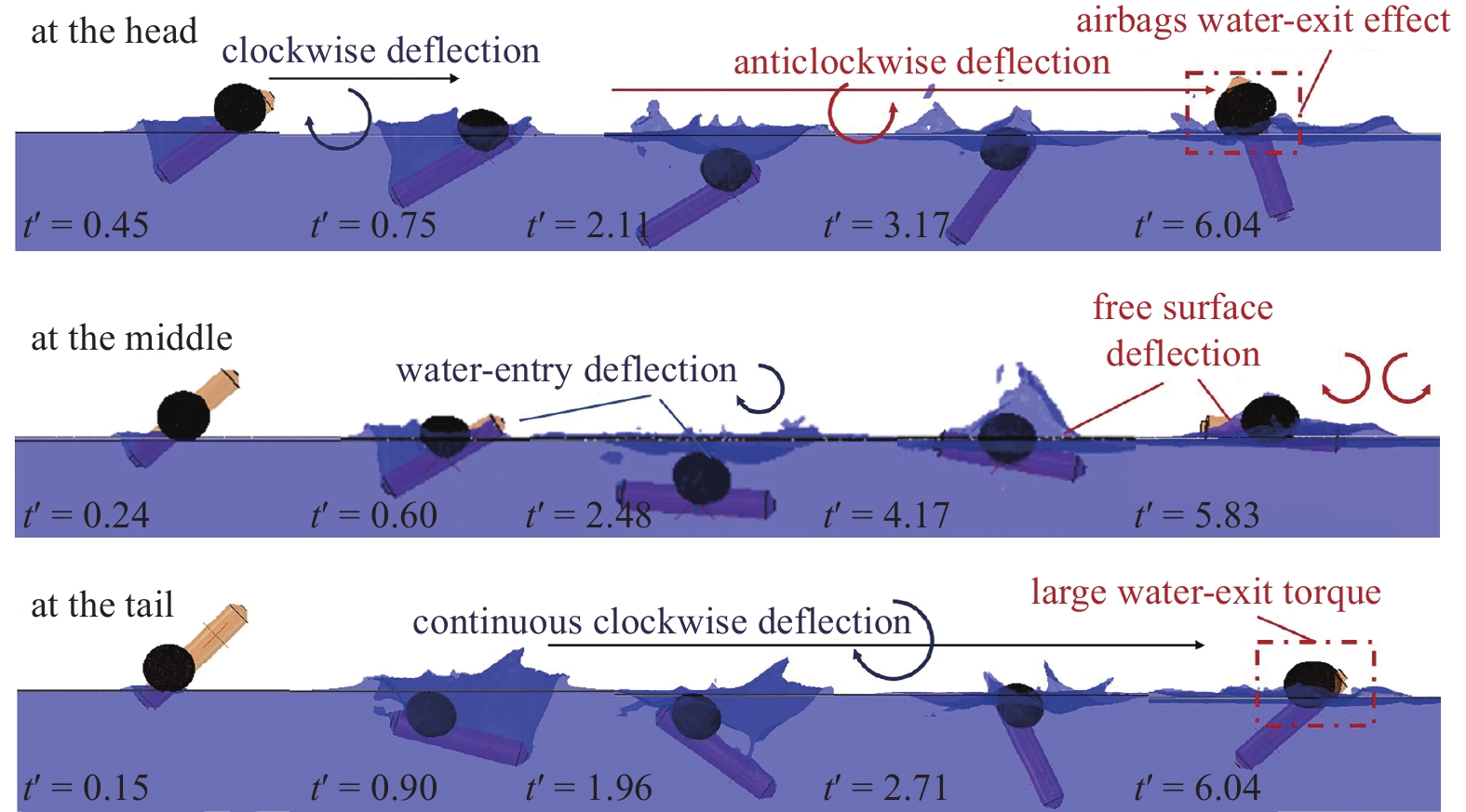 INVESTIGATION OF DYNAMIC CHARACTERISTICS ABOUT VEHICLE WITH AIRBAGS ...