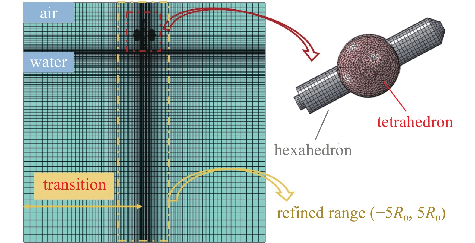INVESTIGATION OF DYNAMIC CHARACTERISTICS ABOUT VEHICLE WITH AIRBAGS ...