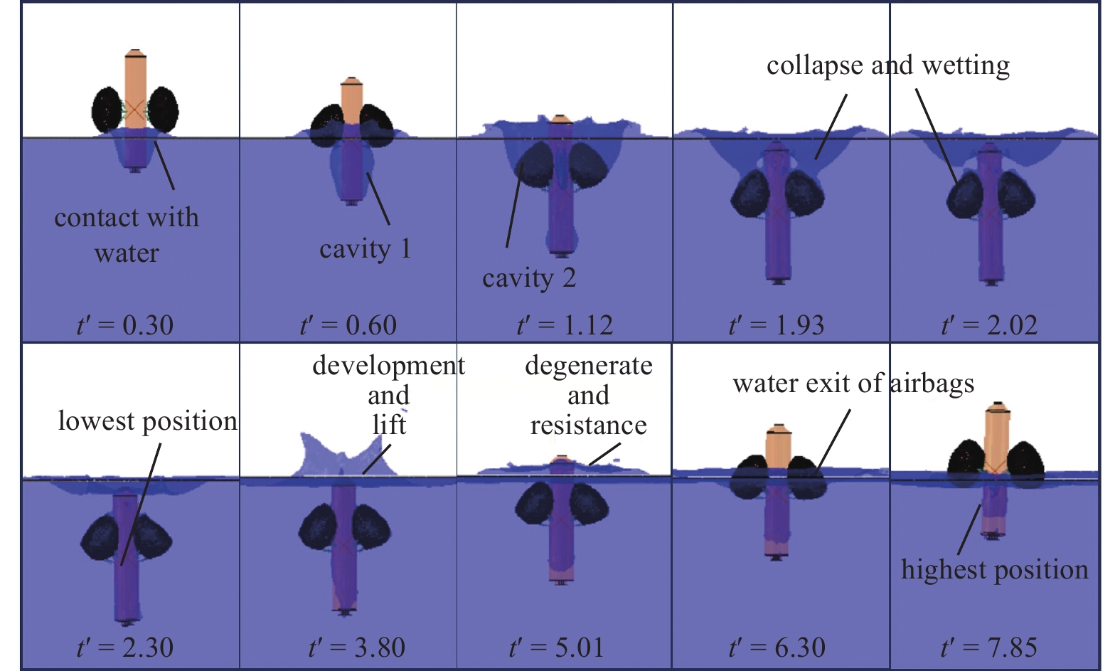 INVESTIGATION OF DYNAMIC CHARACTERISTICS ABOUT VEHICLE WITH AIRBAGS ...