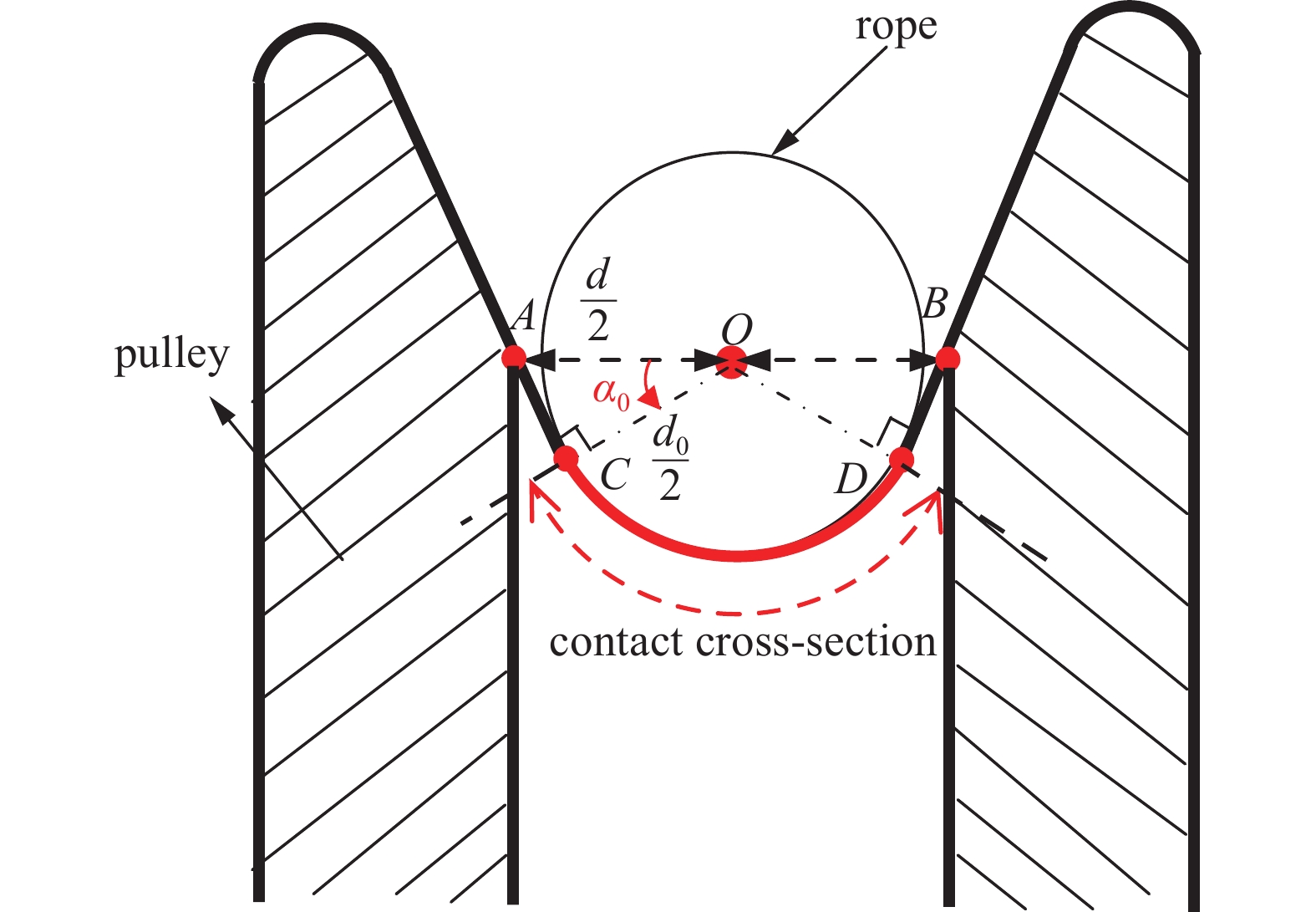 Nuclear Test Rope Trick RESEARCH ON THE CALCULATION METHOD OF THE SPACE PULLEY ROPE CONTACT ...