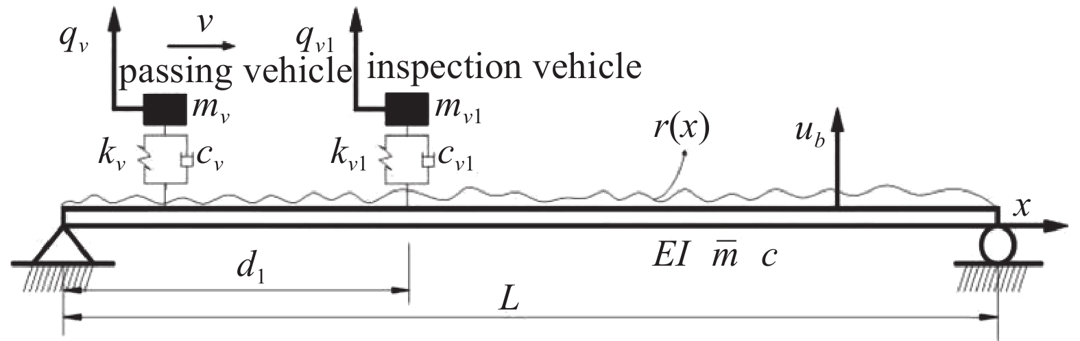 DAMPING RATIO IDENTIFICATION OF BEAM BRIDGE BASED ON VEHICLE BRIDGE ...