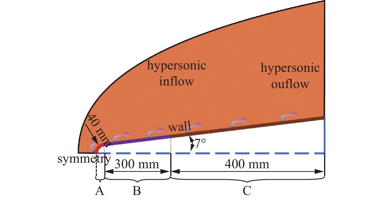 Mass Inject Data OPTIMIZATION STUDY OF BOUNDARY LAYER MASS INJECTION FLOW RATE BY ZONAL ...