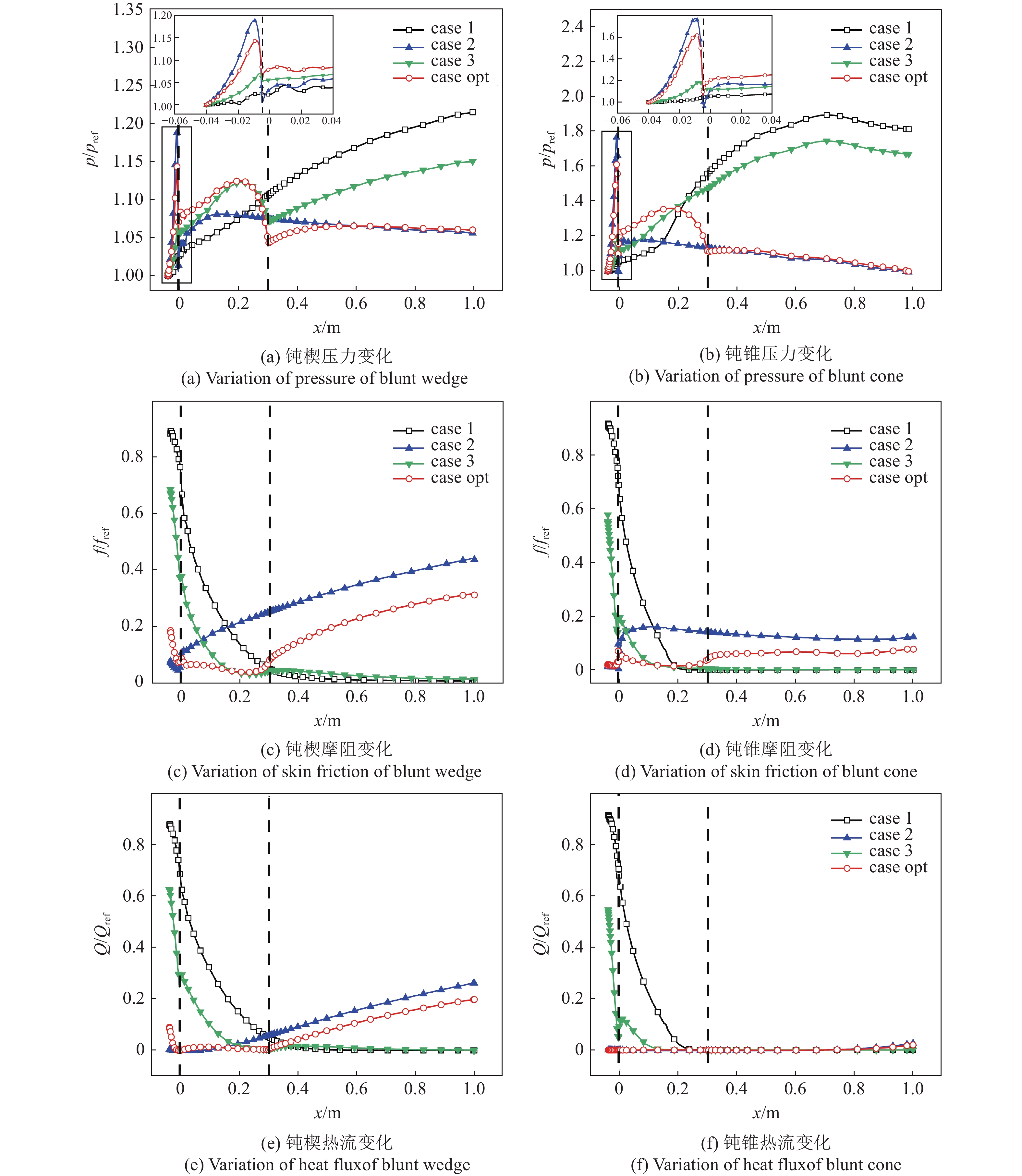 Mass Inject Data OPTIMIZATION STUDY OF BOUNDARY LAYER MASS INJECTION FLOW RATE BY ZONAL ...