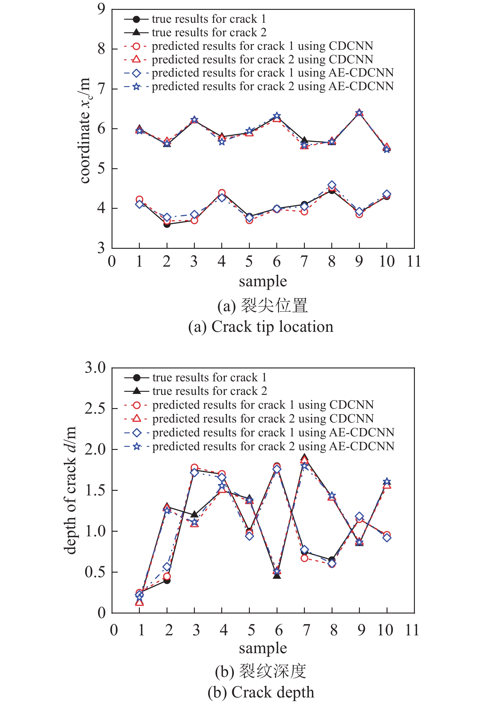 DATA-DRIVEN CRACK IDENTIFICATION MODELS IN SEMI-INFINITE MEDIA
