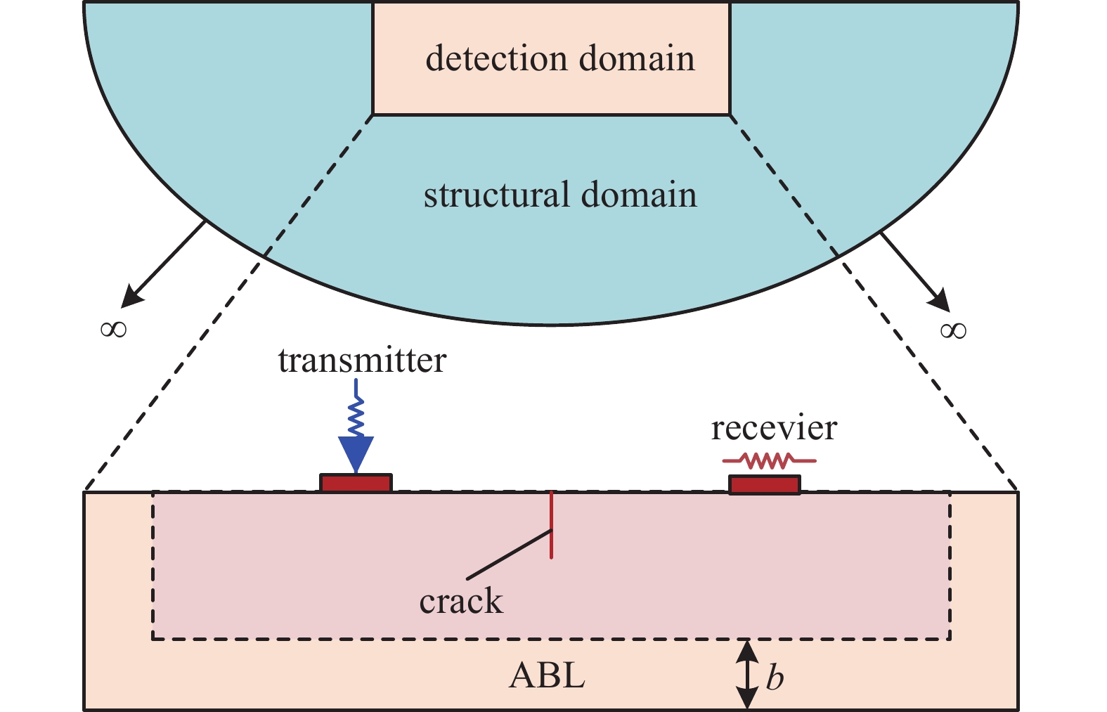 DATA-DRIVEN CRACK IDENTIFICATION MODELS IN SEMI-INFINITE MEDIA