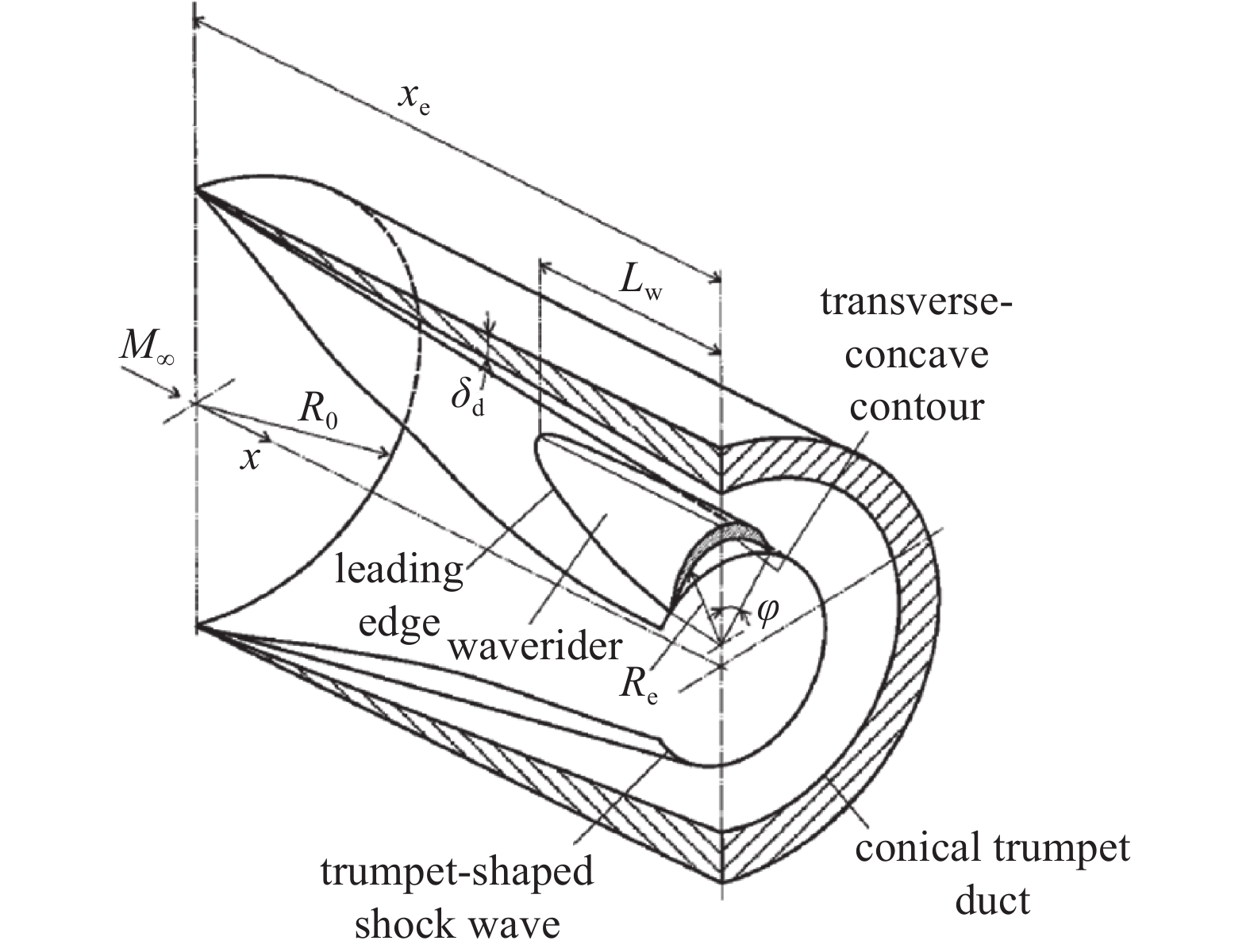 ADVANCES IN DESIGN AND OPTIMIZATION OF WAVERIDER —— FROM HYPERSONIC TO ...