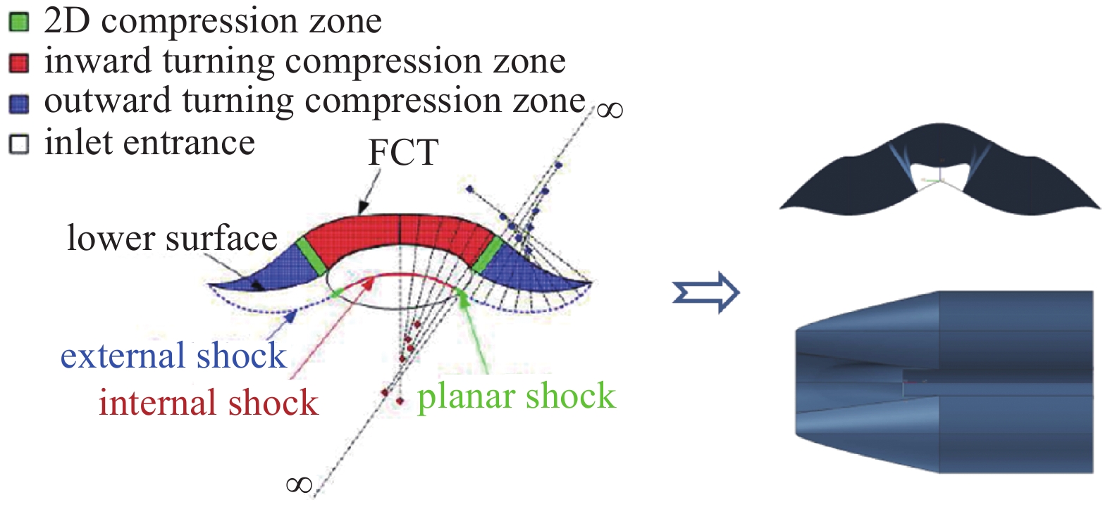 ADVANCES IN DESIGN AND OPTIMIZATION OF WAVERIDER —— FROM HYPERSONIC TO ...