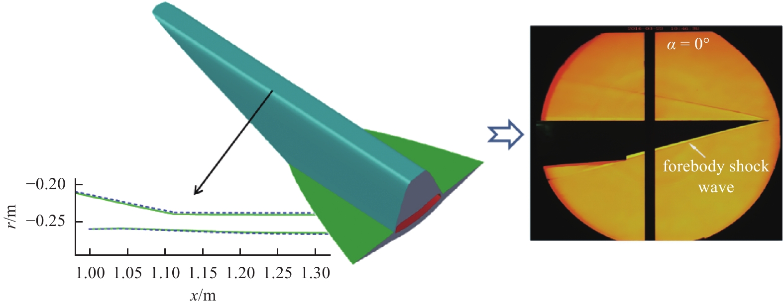 ADVANCES IN DESIGN AND OPTIMIZATION OF WAVERIDER —— FROM HYPERSONIC TO ...