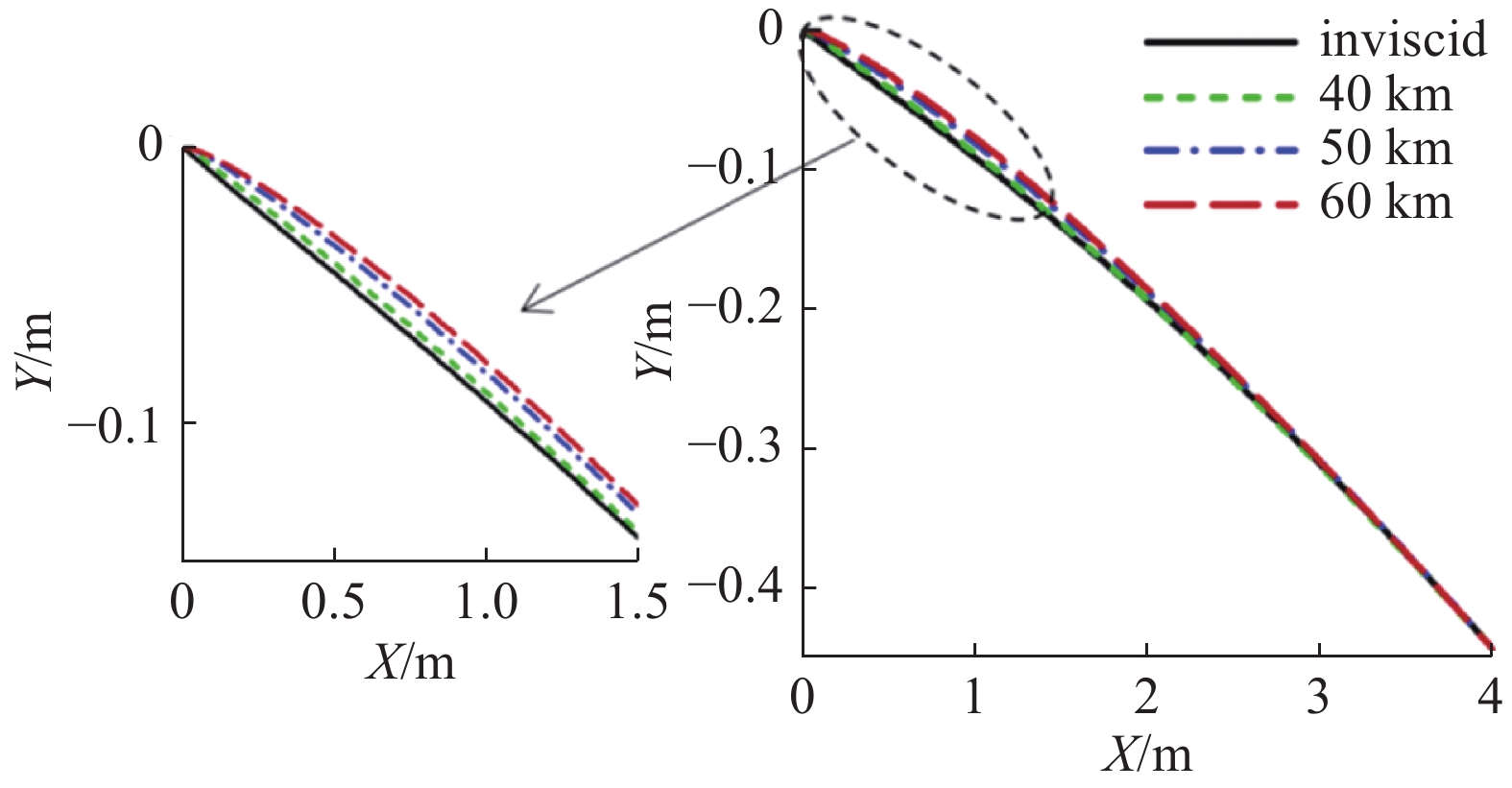 ADVANCES IN DESIGN AND OPTIMIZATION OF WAVERIDER —— FROM HYPERSONIC TO ...