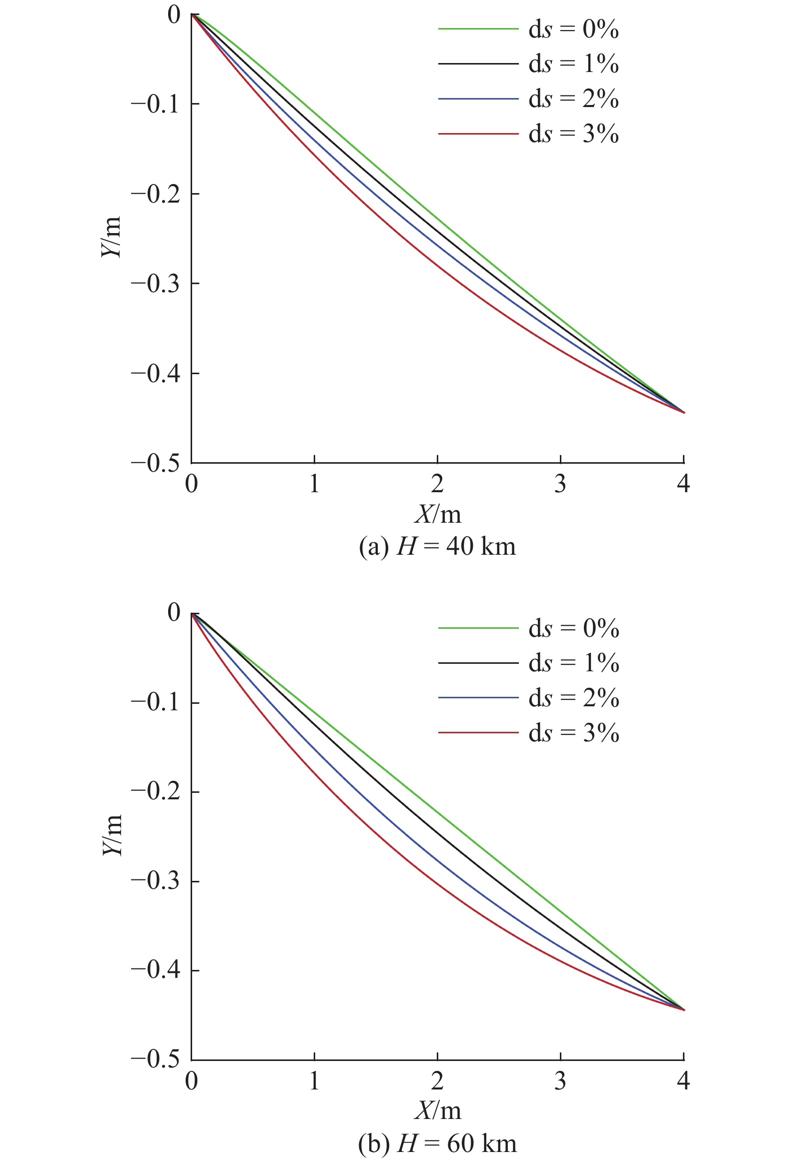 ADVANCES IN DESIGN AND OPTIMIZATION OF WAVERIDER —— FROM HYPERSONIC TO ...