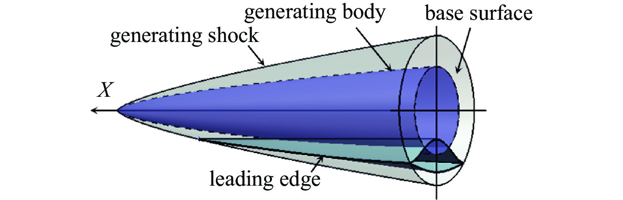 ADVANCES IN DESIGN AND OPTIMIZATION OF WAVERIDER —— FROM HYPERSONIC TO ...