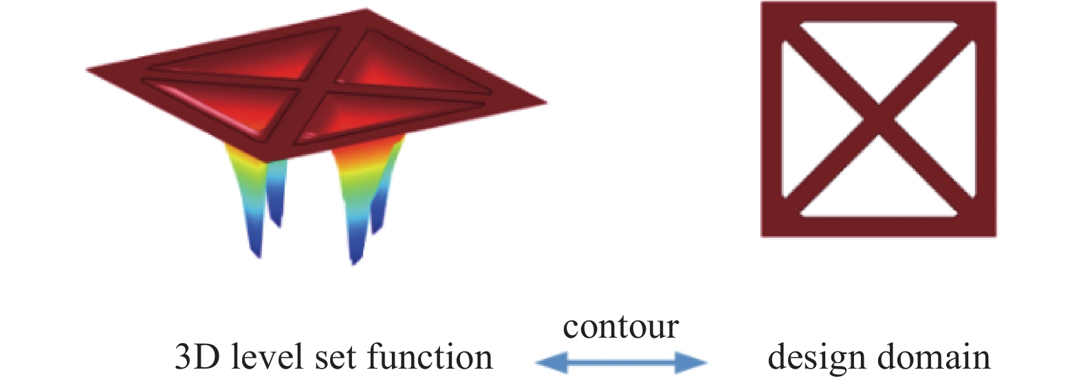 DESIGN AND OPTIMIZATION OF VARIABLE CROSS-SECTION LATTICE STRUCTURE ...