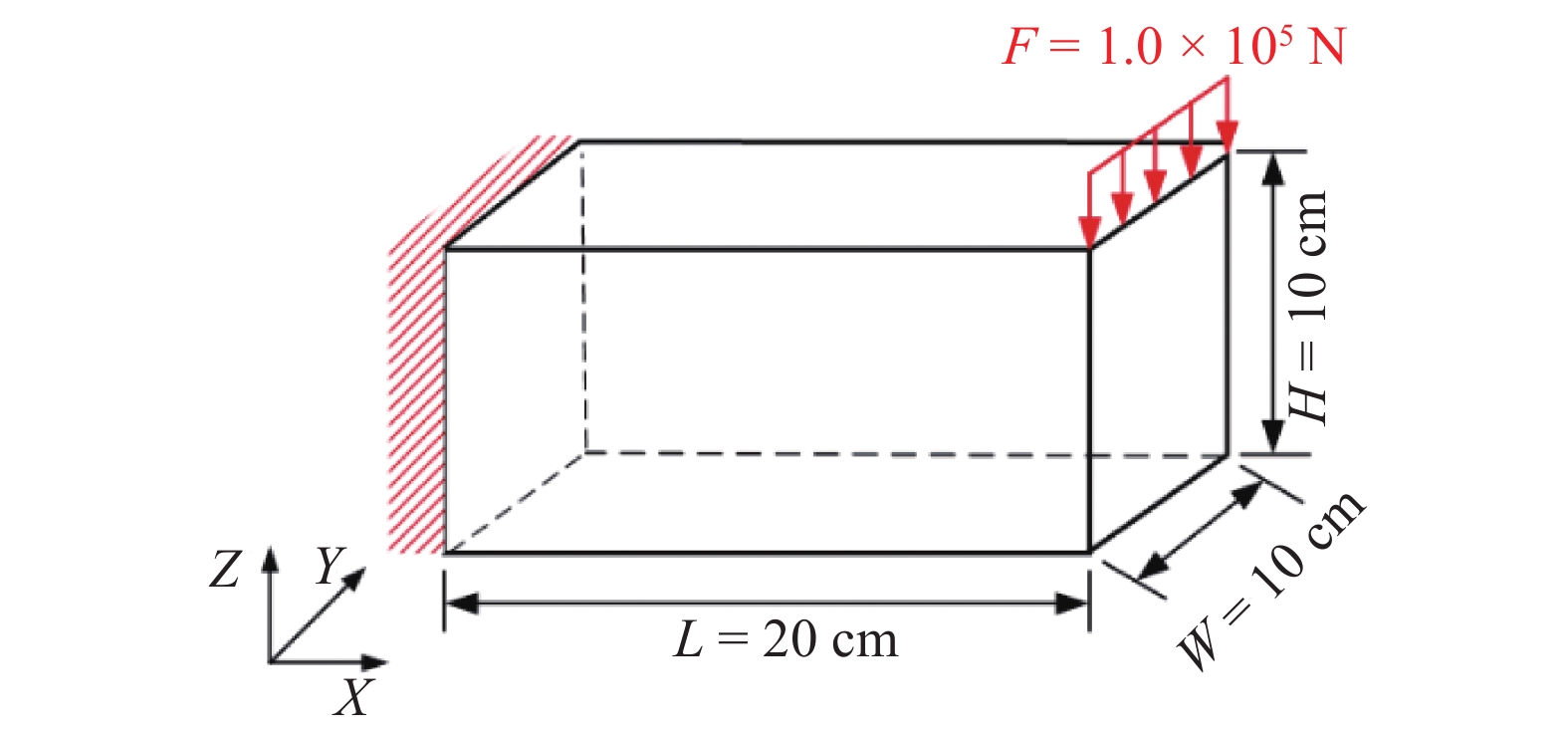 DESIGN AND OPTIMIZATION OF VARIABLE CROSS-SECTION LATTICE STRUCTURE ...
