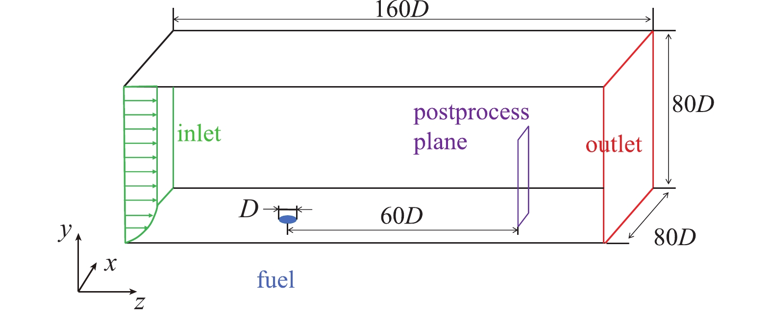 Self Impinge Injector Rde NUMERICAL SIMULATION OF ATOMIZATION PROCESS OF SELF-IMPINGEMENT AND ...