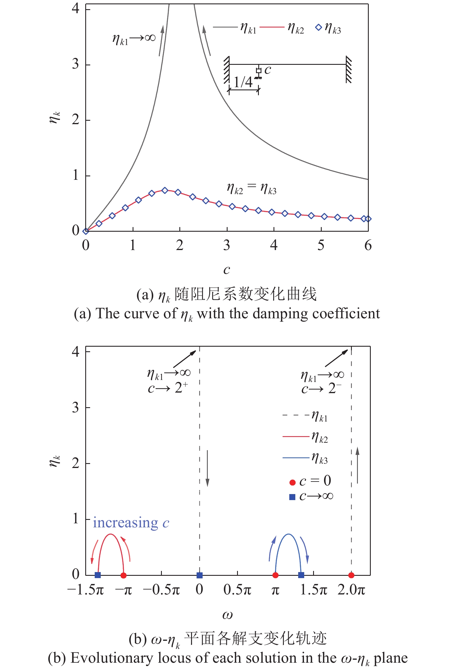 THE SUPERPOSITION OF DAMPING CHARACTERISTICS OF A TAUT STRING WITH ...