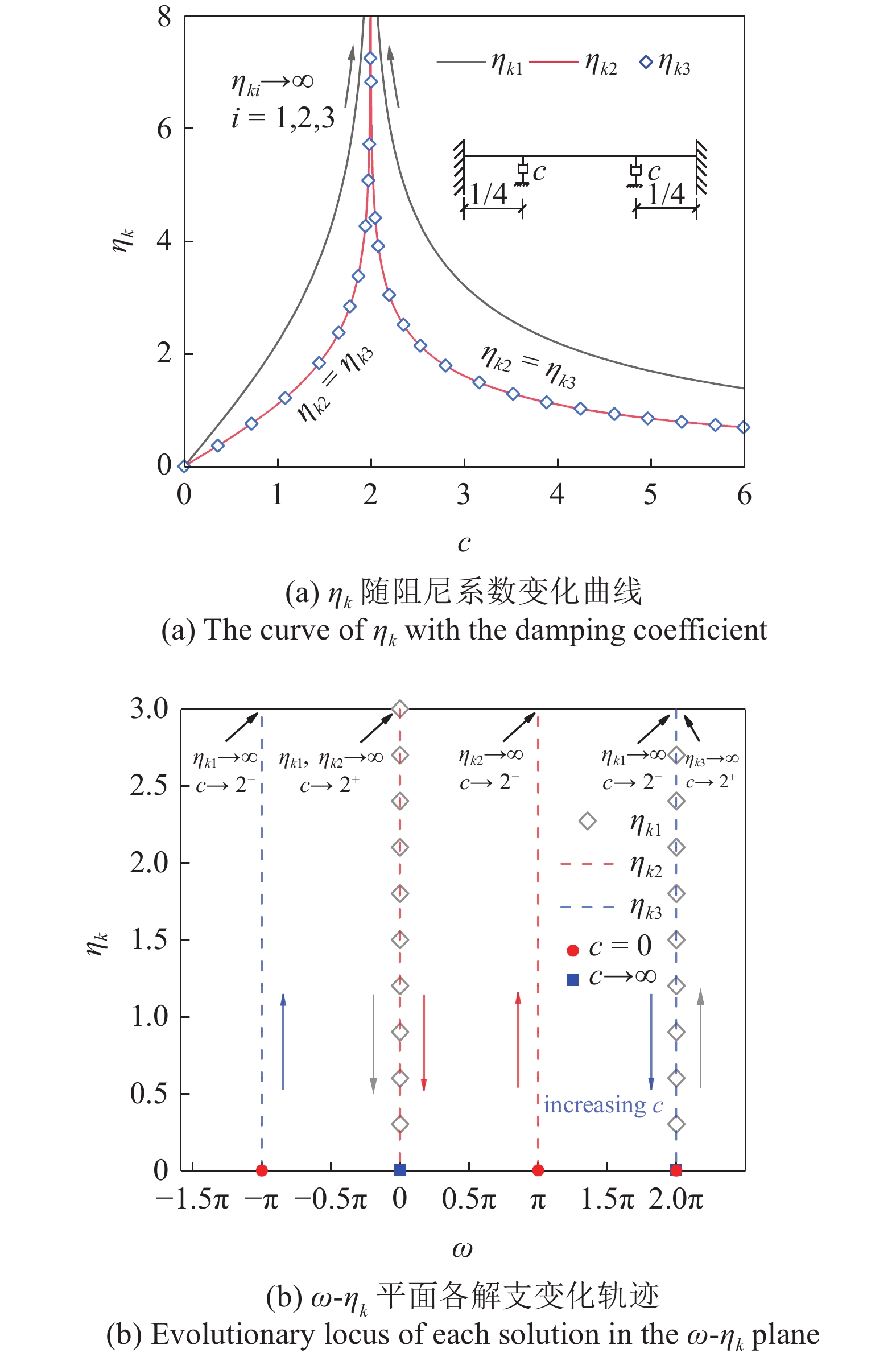 Taut Spring THE SUPERPOSITION OF DAMPING CHARACTERISTICS OF A TAUT STRING WITH ...