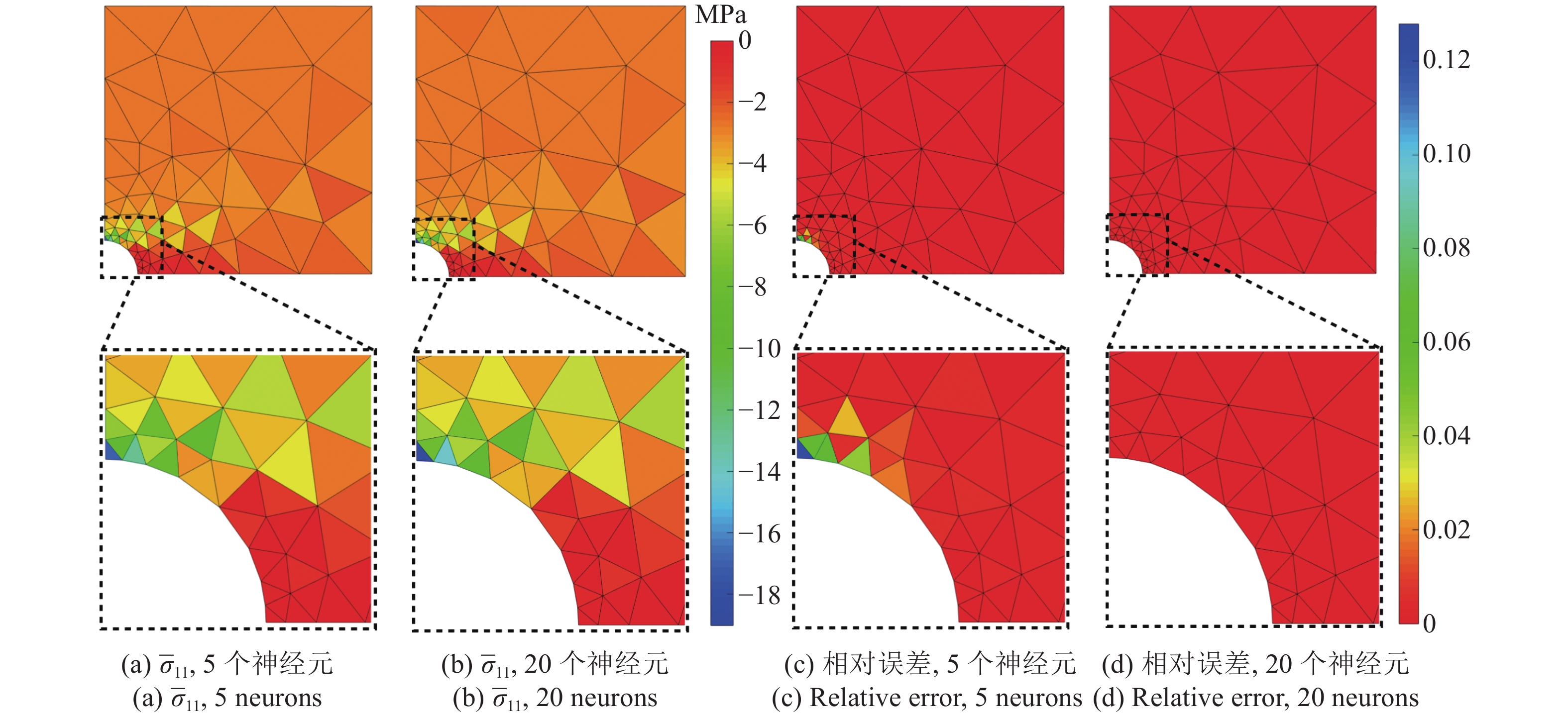 COMPARATIVE STUDY ON TWO TYPES OF DATA-DRIVEN COMPUTATIONAL ...