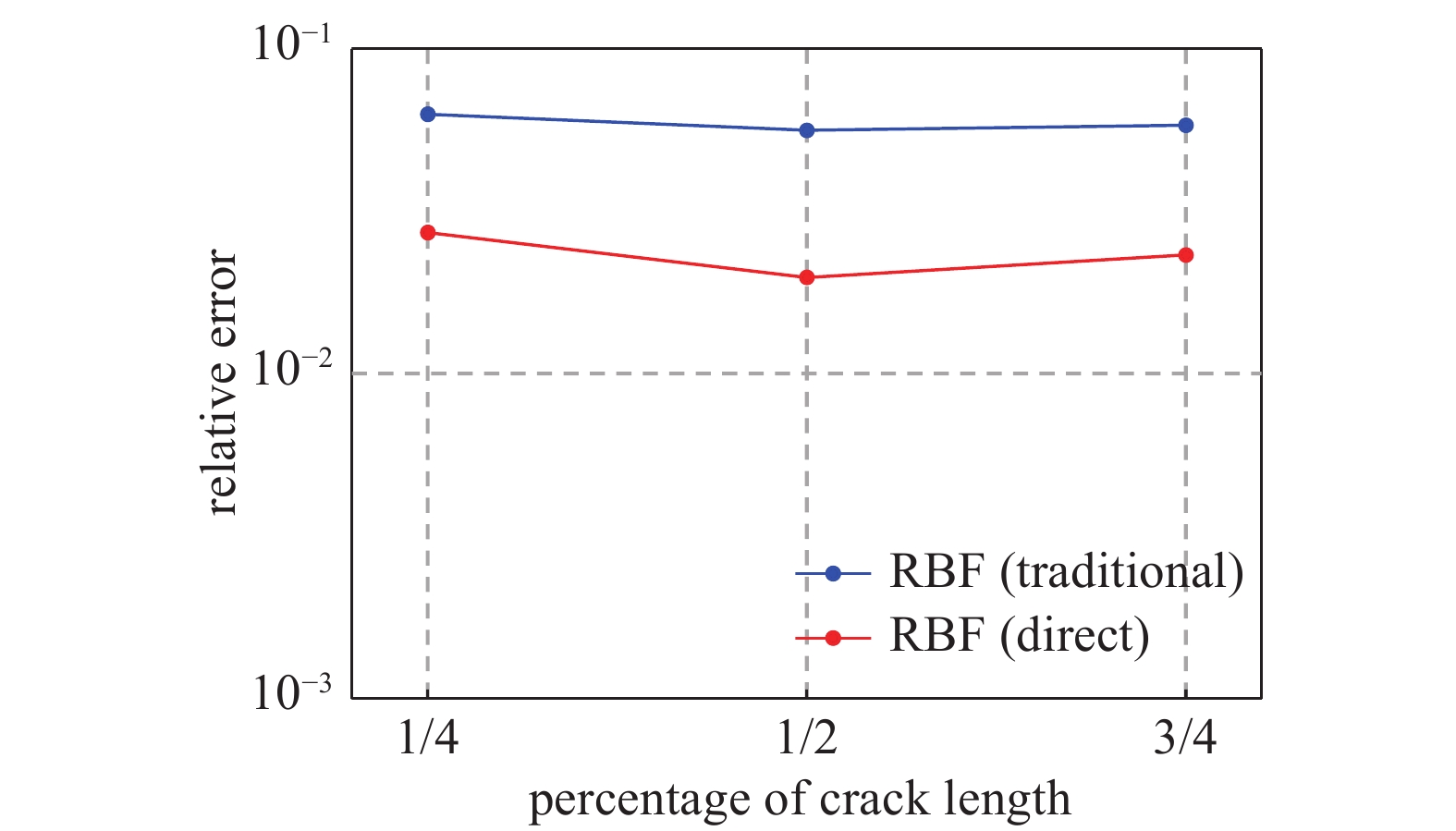 IMPROVED LOCAL RADIAL BASIS FUNCTION COLLOCATION METHOD FOR BAND ...