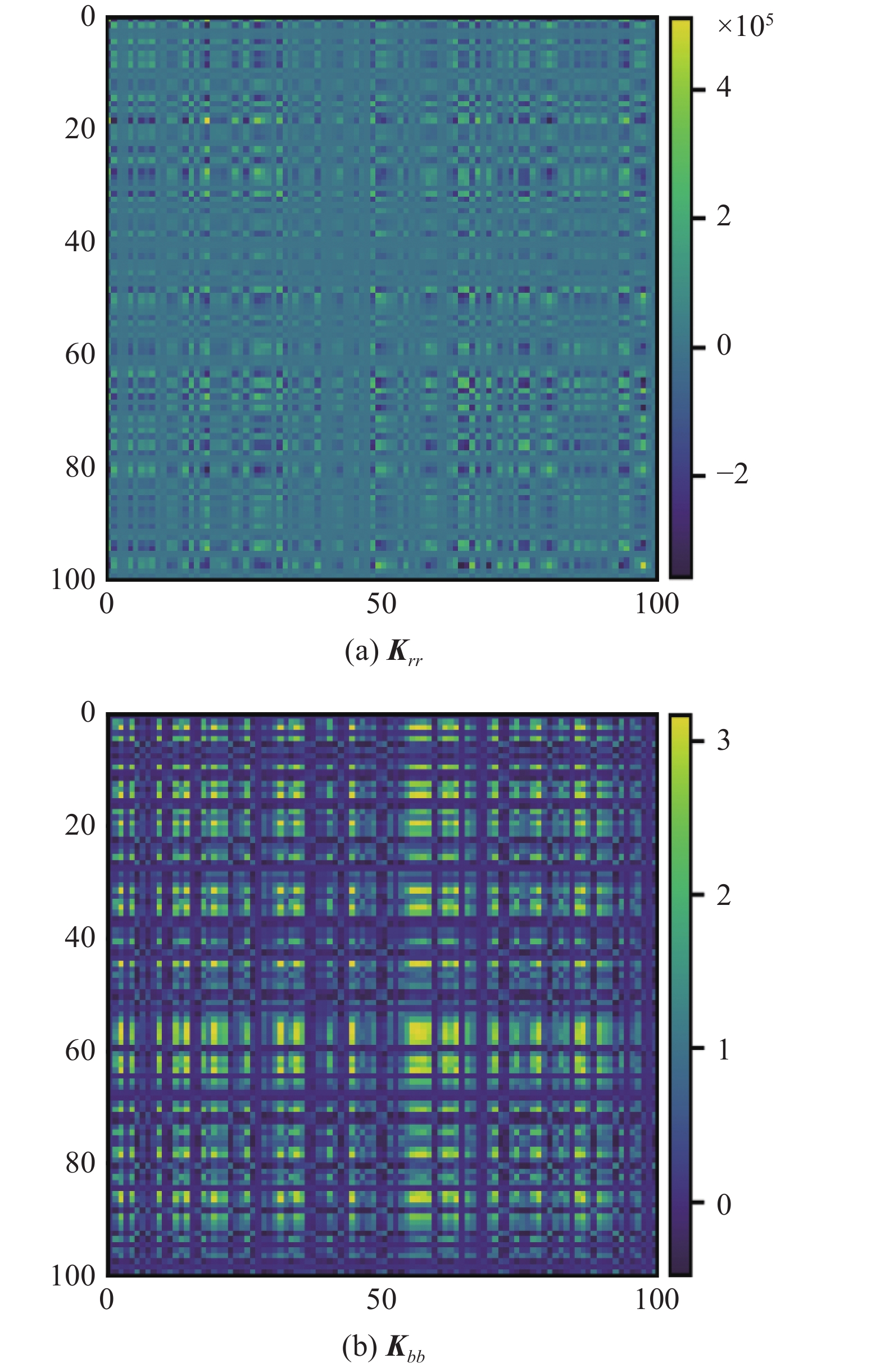 ACCELERATING CONVERGENCE ALGORITHM FOR PHYSICS-INFORMED NEURAL NETWORKS ...