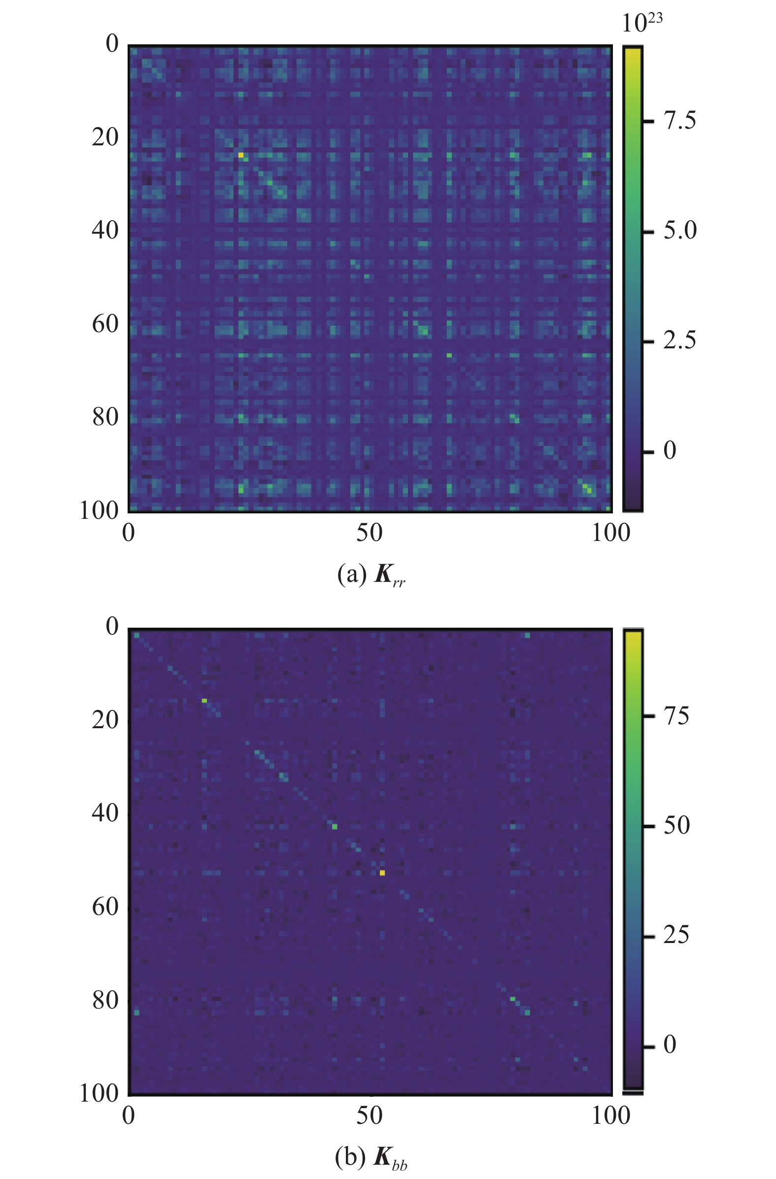 ACCELERATING CONVERGENCE ALGORITHM FOR PHYSICS-INFORMED NEURAL NETWORKS ...