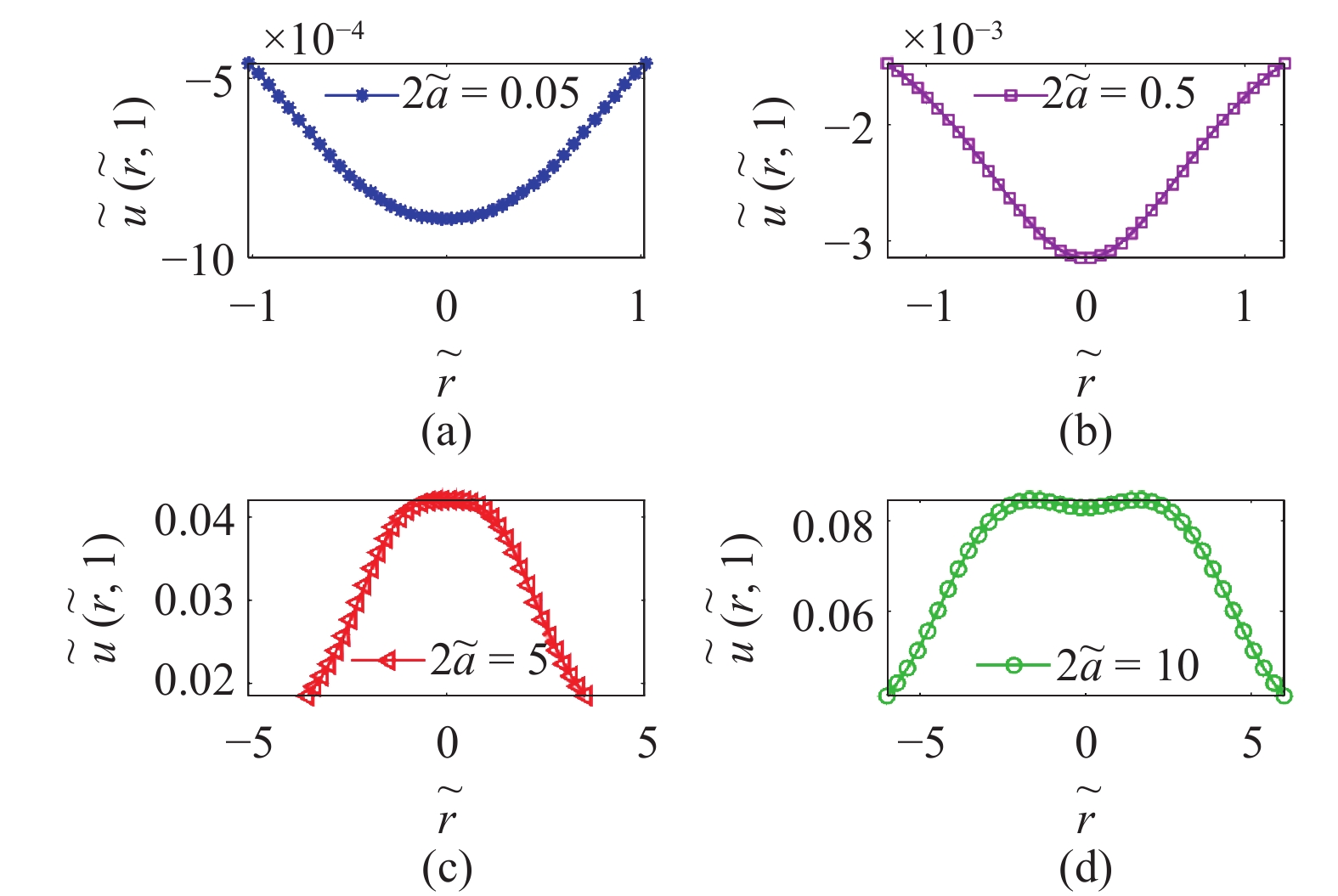 受载空心柱下多孔半空间的接触分析