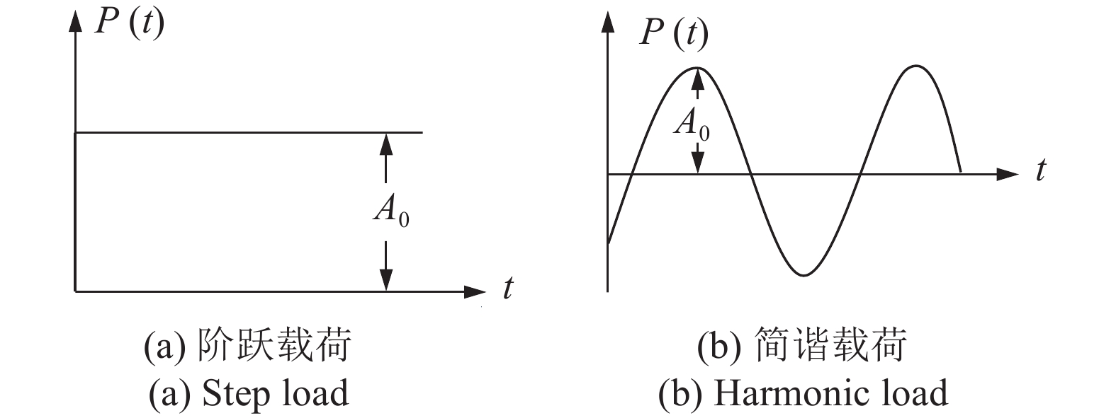 ANALYTICAL SOLUTIONS OF THE GENERALIZED PROBABILITY DENSITY EVOLUTION ...