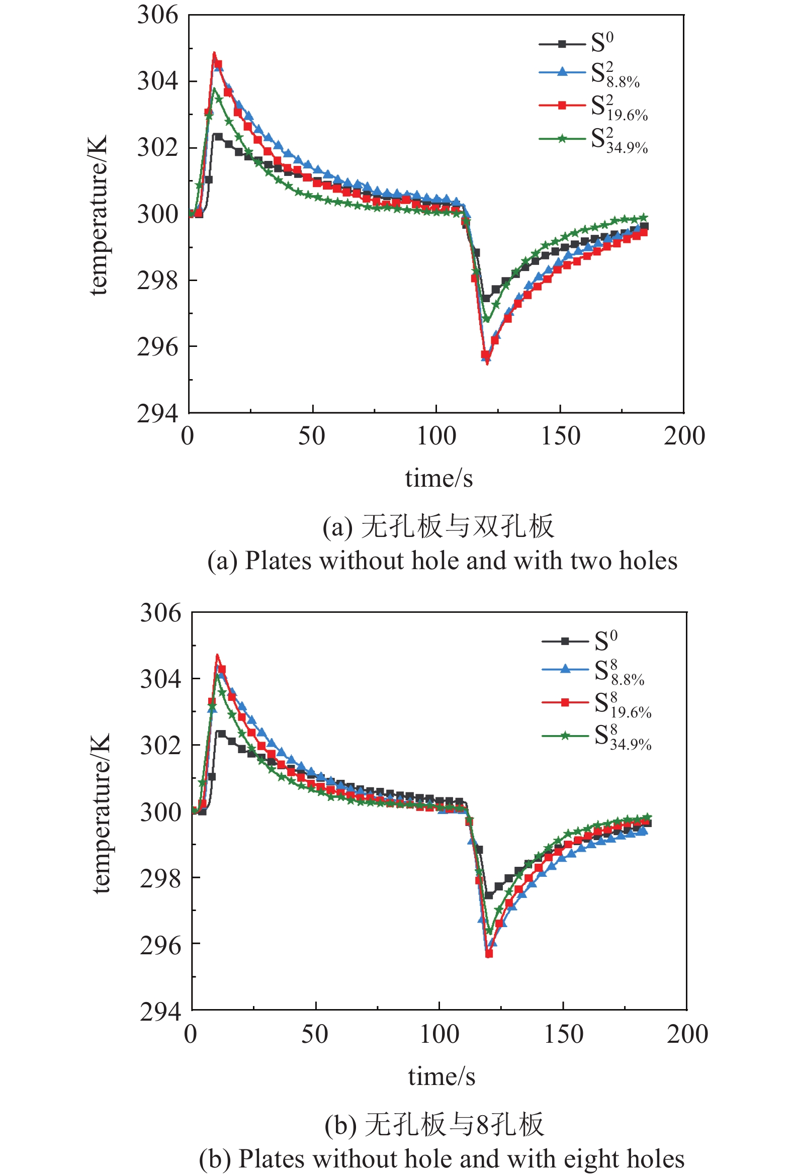 ELASTOCALORIC PERFORMANCE OF SHAPE MEMORY ALLOY THIN PLATES WITH HOLES ...