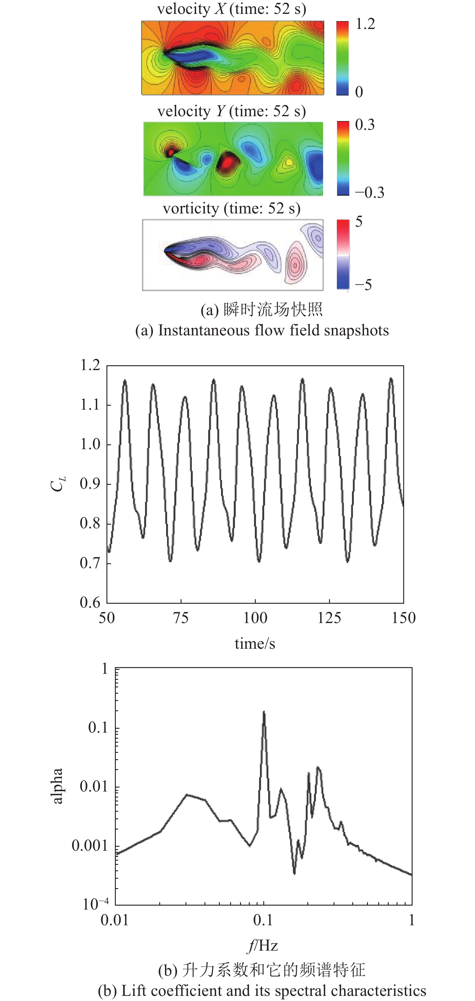 SPARSE MODELING AND PREDICTION OF THE FLUID DYNAMICS SYSTEM FOR ...