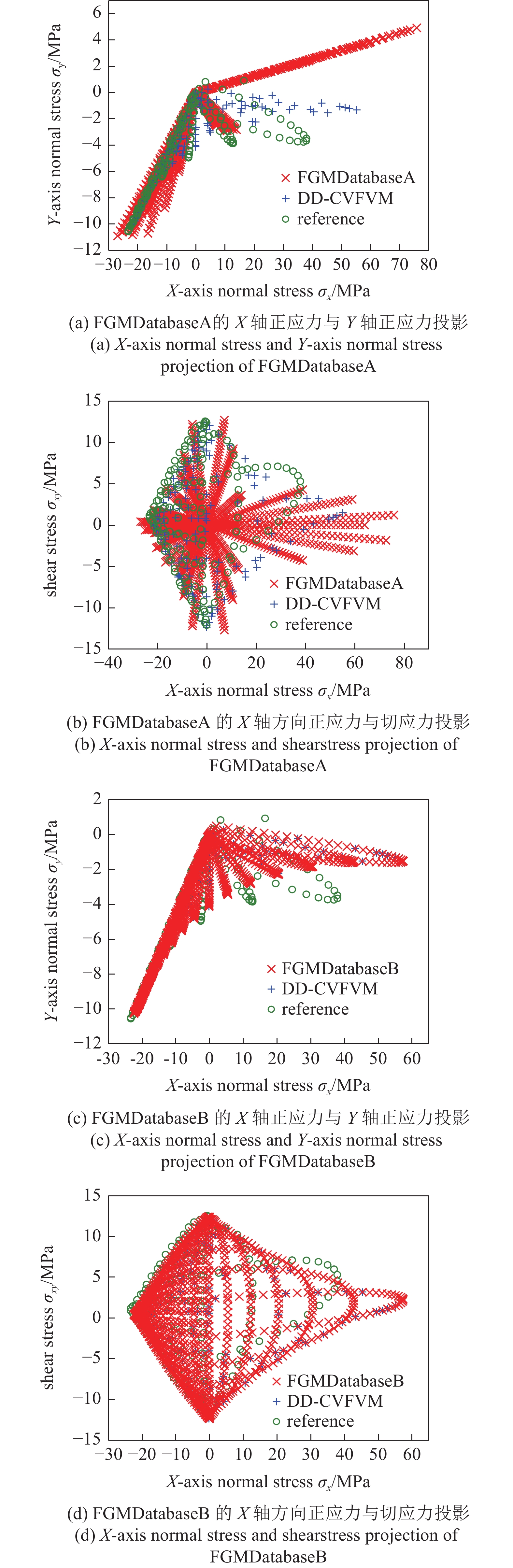 FUNCTIONALLY GRADED MATERIAL DATA DRIVEN CELL-VERTEX FINITE VOLUME METHOD