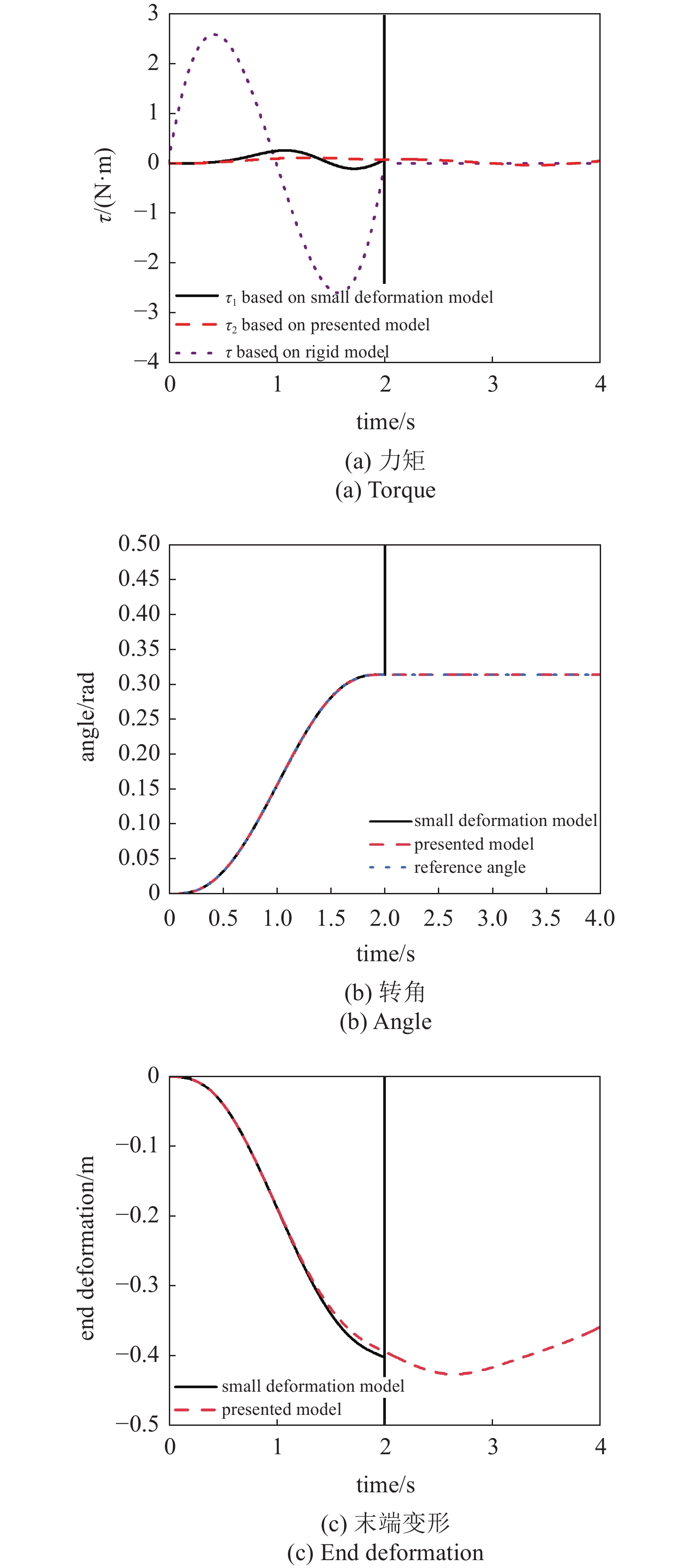 DEFORMATION GRADIENT ELEMENT FOR FLEXIBLE BEAMS WITH LARGE DEFORMATION ...
