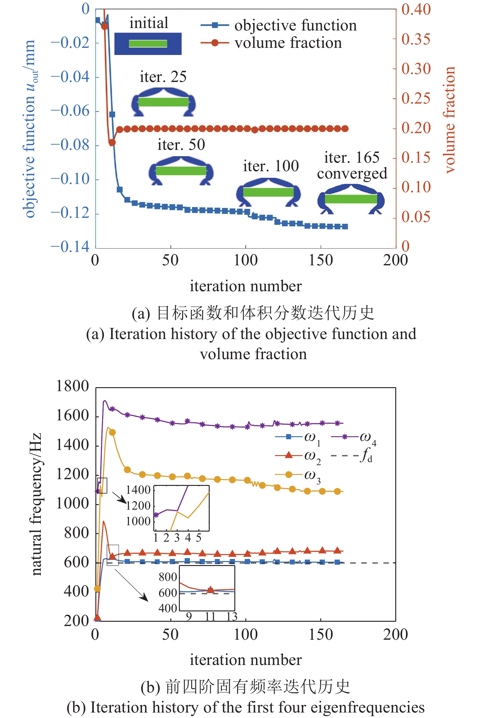 考虑基频约束的压电柔顺机构拓扑优化方法
