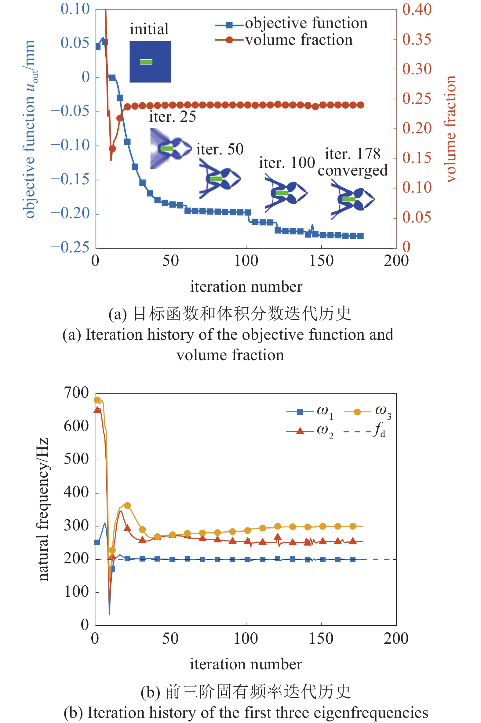 考虑基频约束的压电柔顺机构拓扑优化方法