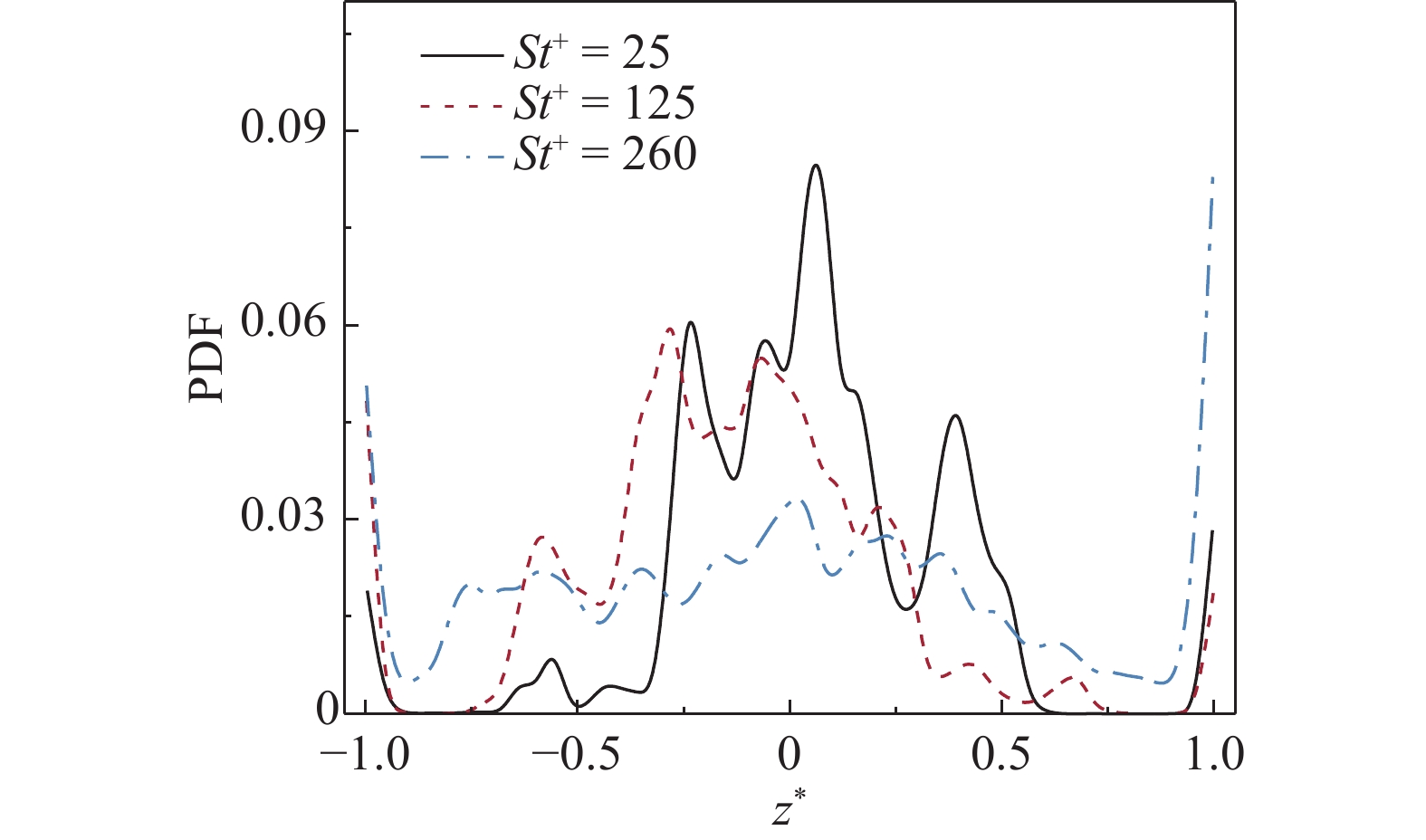 STUDY ON THE EFFECTS OF NEAR-WALL PREFERENTIAL CONCENTRATION OF HEAVY ...