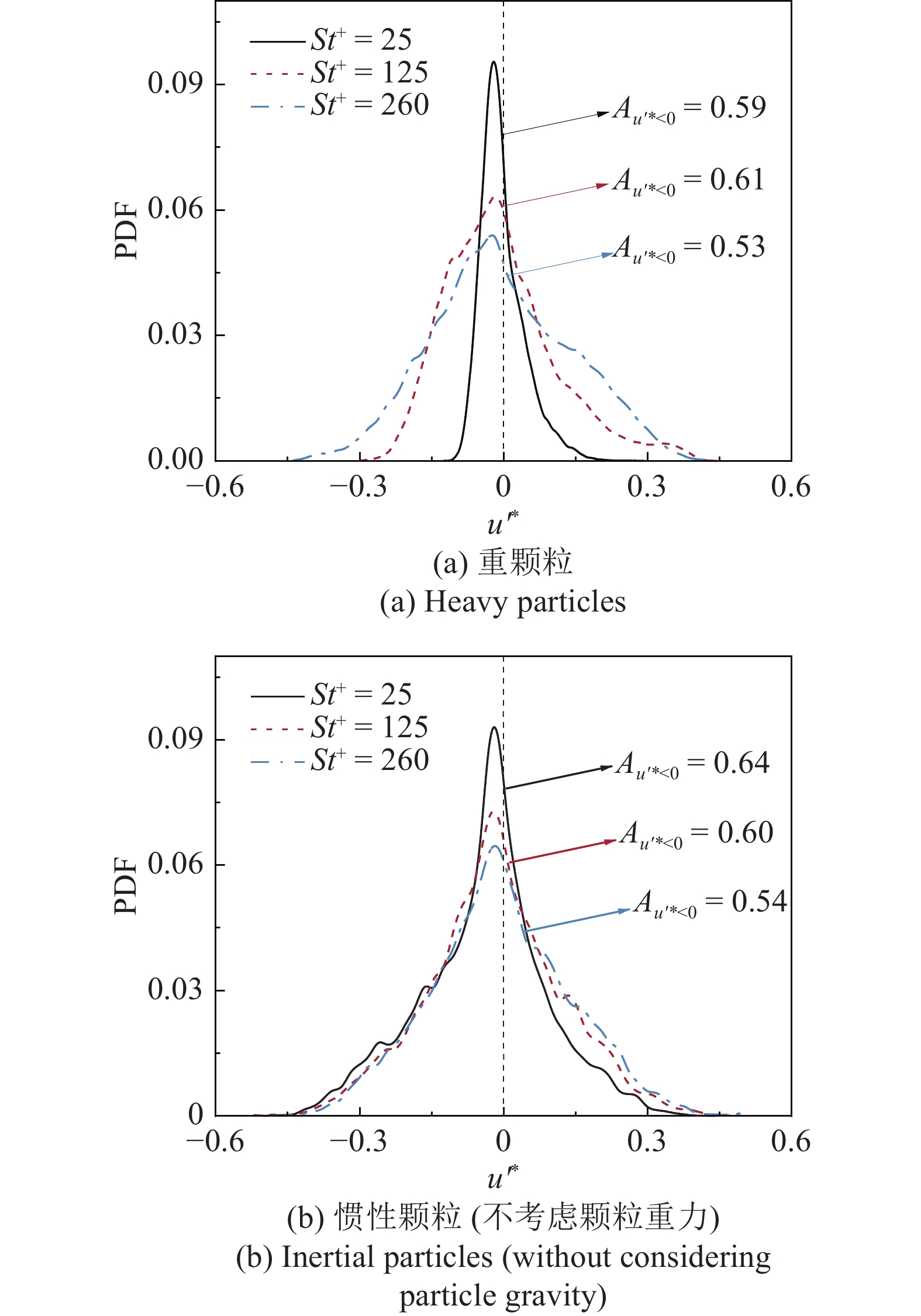 STUDY ON THE EFFECTS OF NEAR-WALL PREFERENTIAL CONCENTRATION OF HEAVY ...