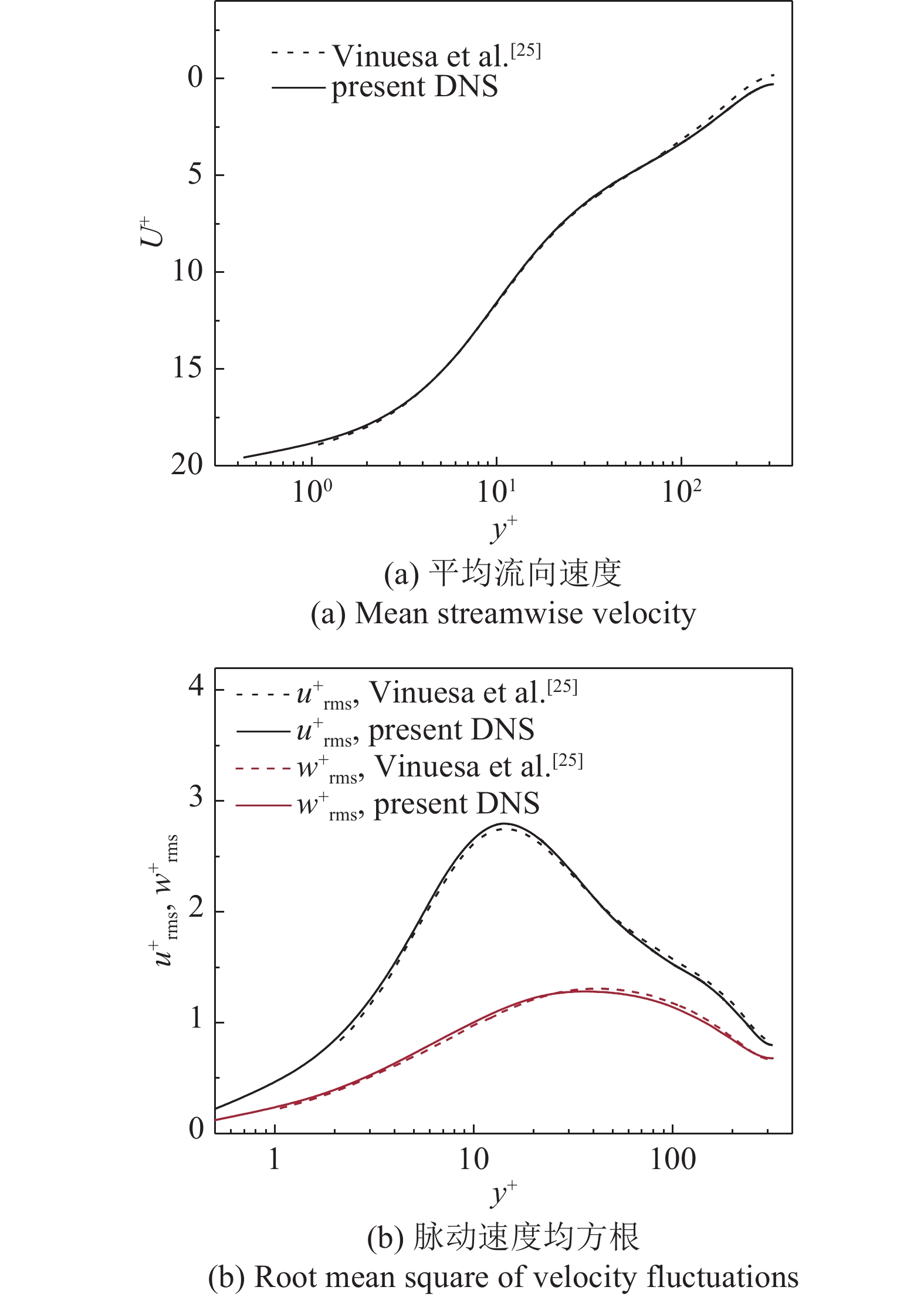 STUDY ON THE EFFECTS OF NEAR-WALL PREFERENTIAL CONCENTRATION OF HEAVY ...