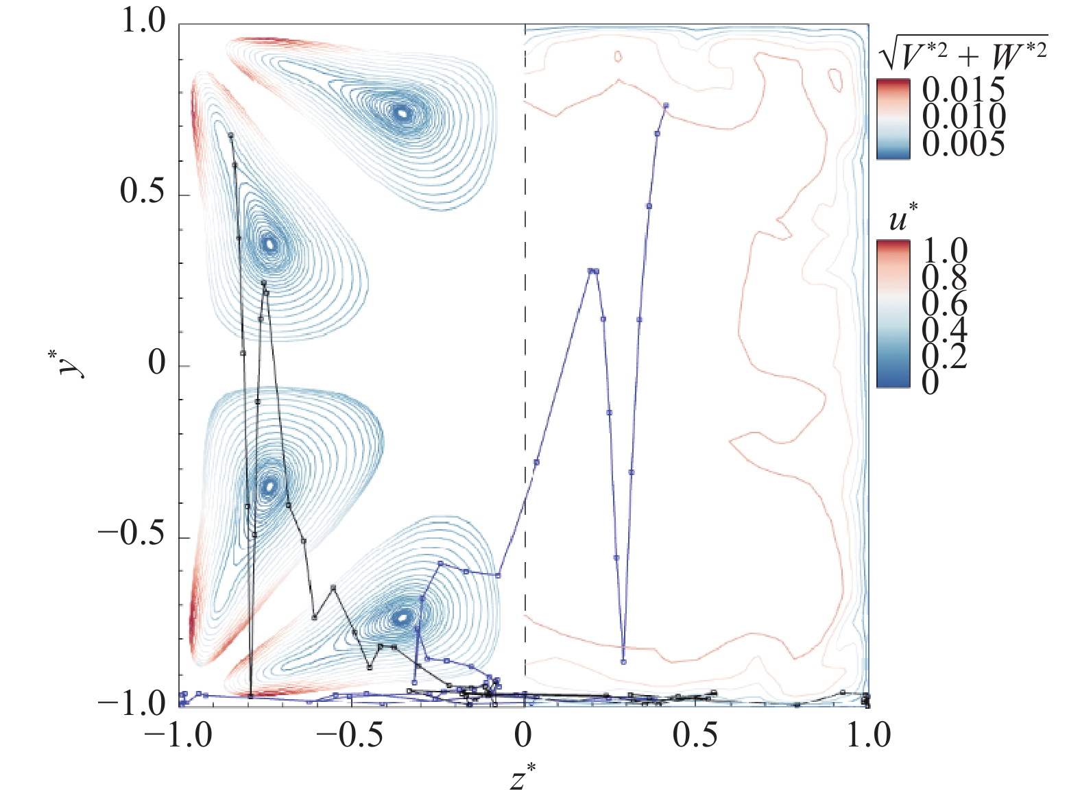 STUDY ON THE EFFECTS OF NEAR-WALL PREFERENTIAL CONCENTRATION OF HEAVY ...