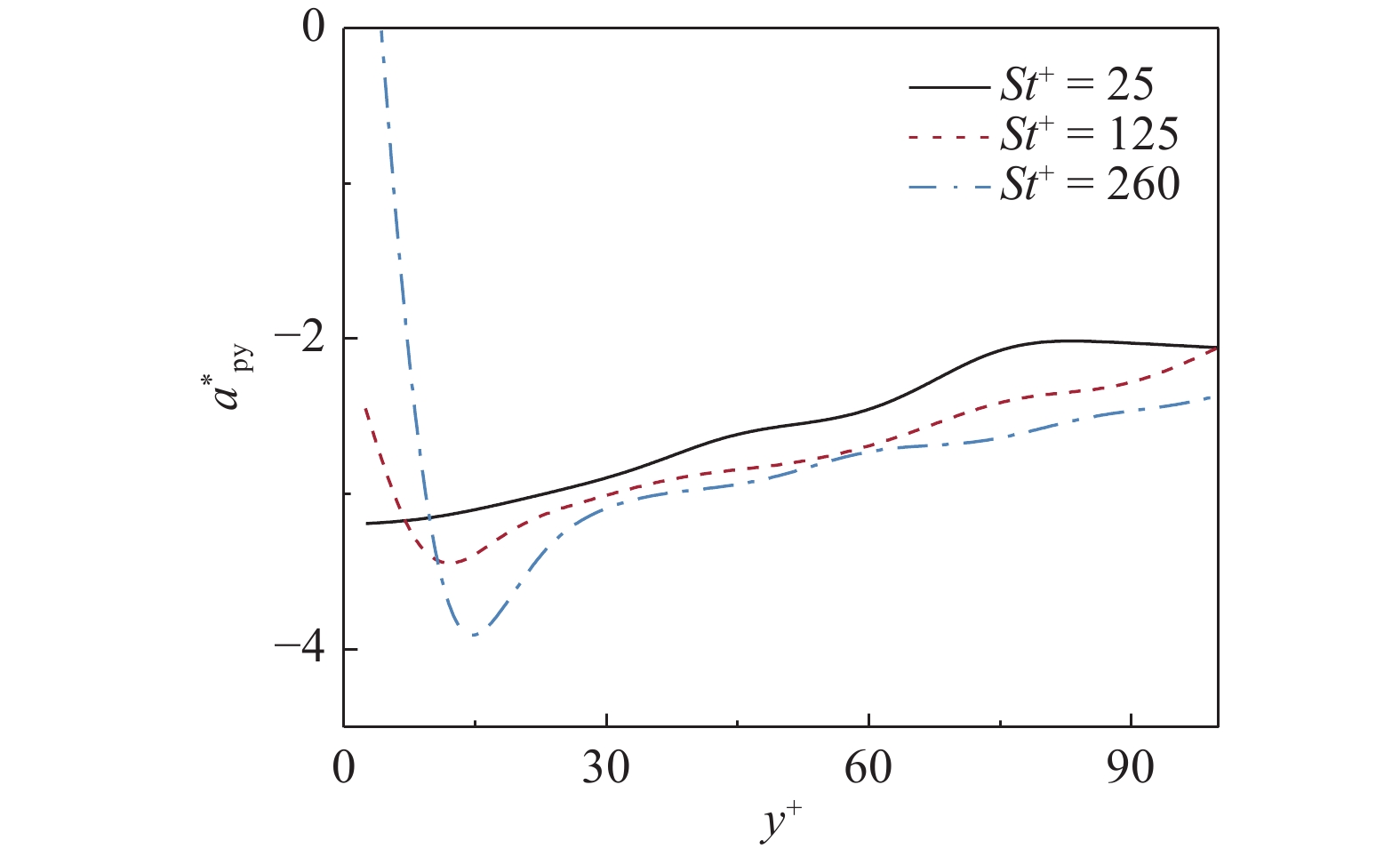 STUDY ON THE EFFECTS OF NEAR-WALL PREFERENTIAL CONCENTRATION OF HEAVY ...