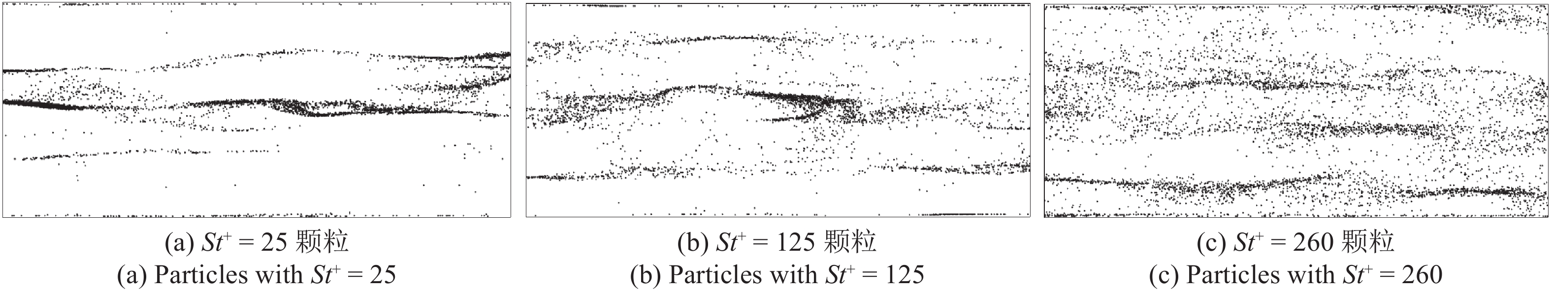 STUDY ON THE EFFECTS OF NEAR-WALL PREFERENTIAL CONCENTRATION OF HEAVY ...
