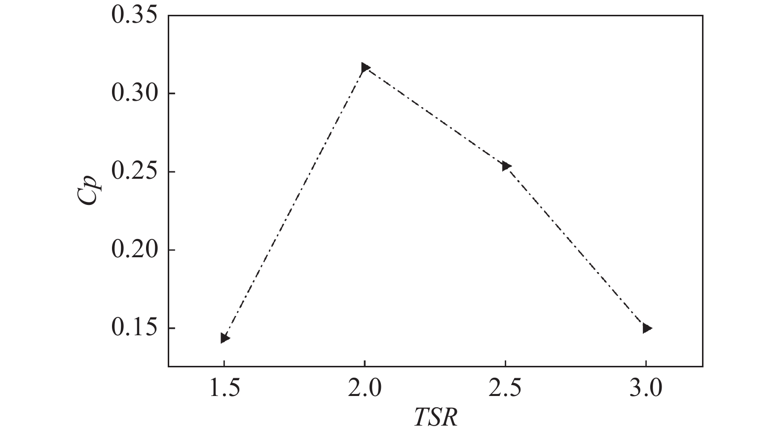 STUDY ON THE POWER GENERATION EFFICIENCY OF THREE WIND TURBINE ARRAYS ...