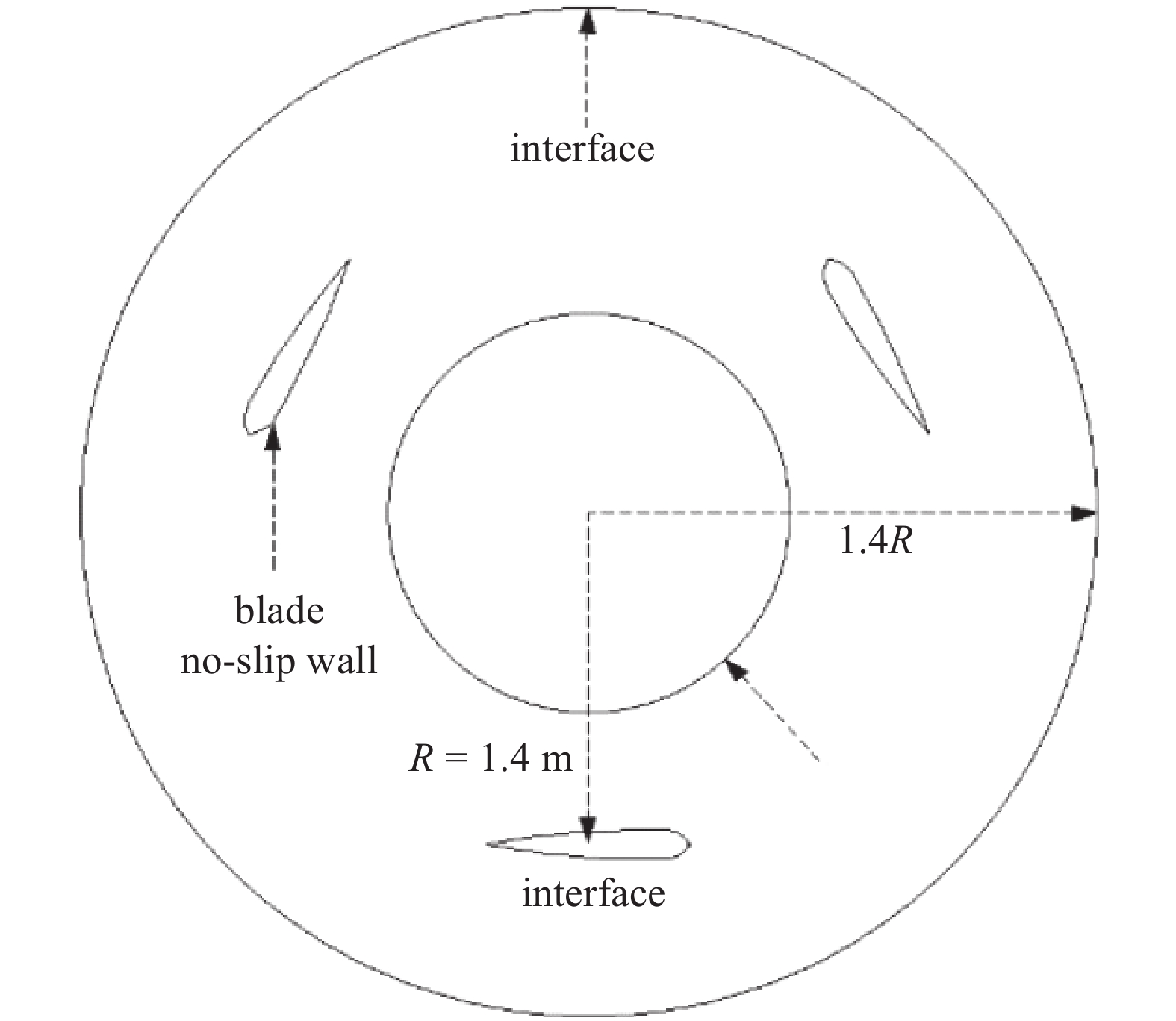 Wind Array Model STUDY ON THE POWER GENERATION EFFICIENCY OF THREE WIND TURBINE ARRAYS ...