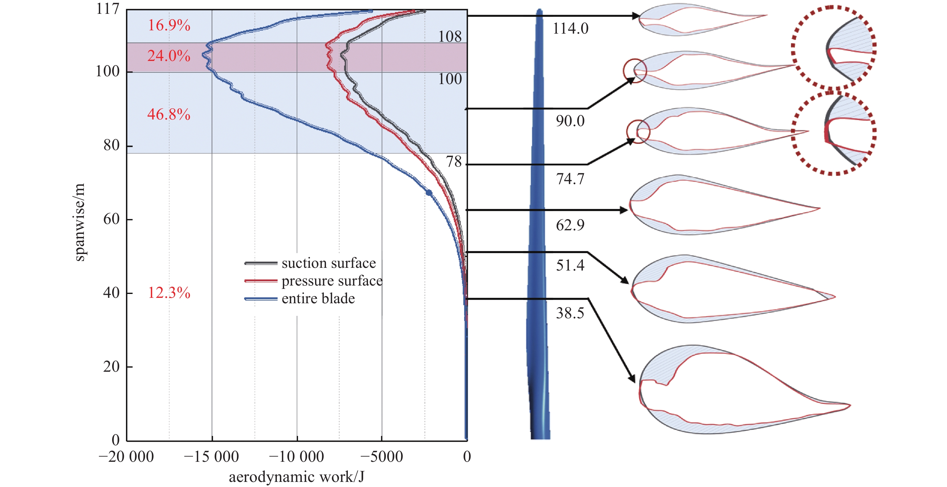 AN EFFICIENT METHOD FOR SOLVING THREE DIMENSIONAL TIME VARYING an-efficient-method-for-solving-three-dimensional-time-varying